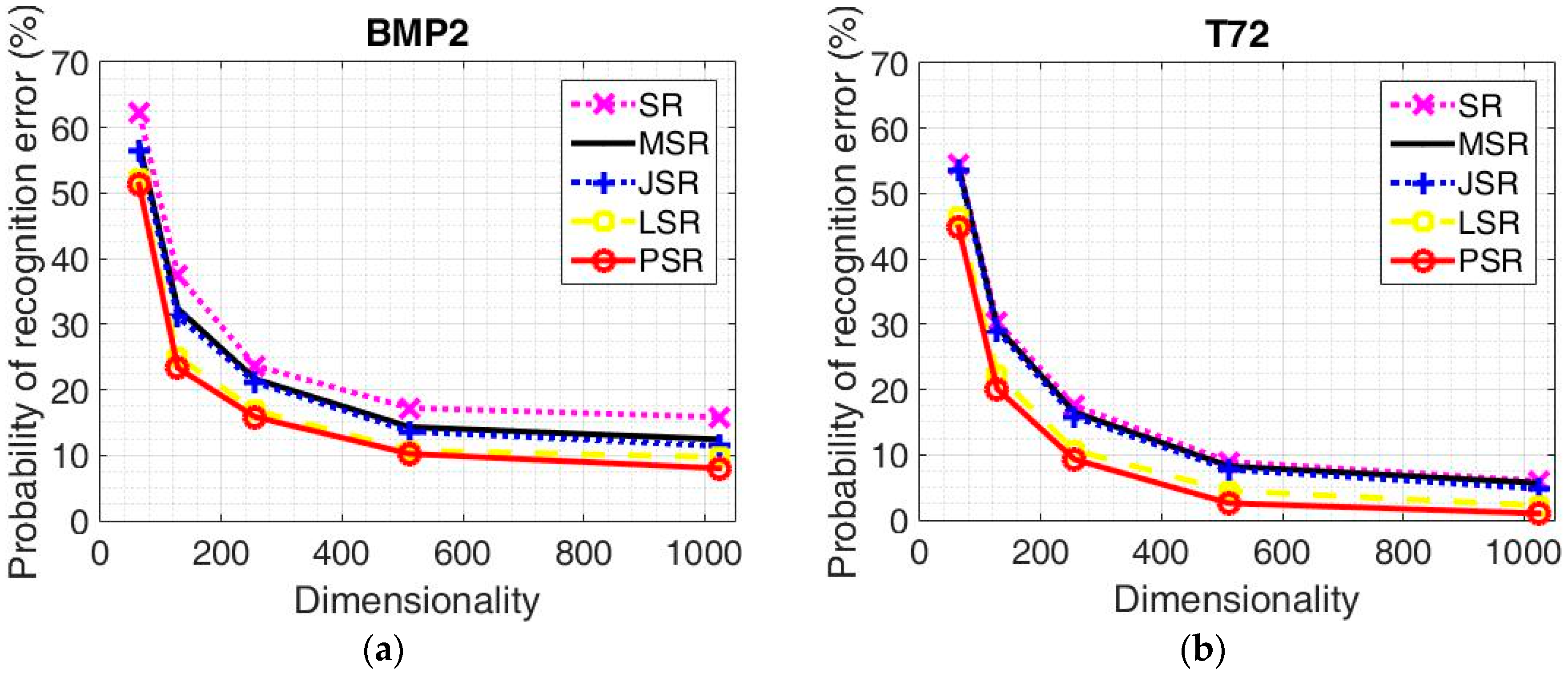 Sensors 18 03535 g003