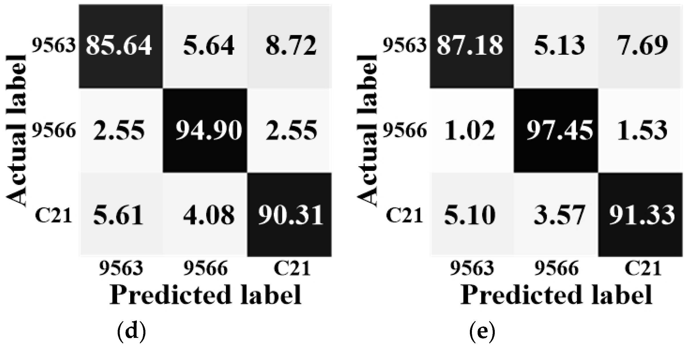 Sensors 18 03535 g004b