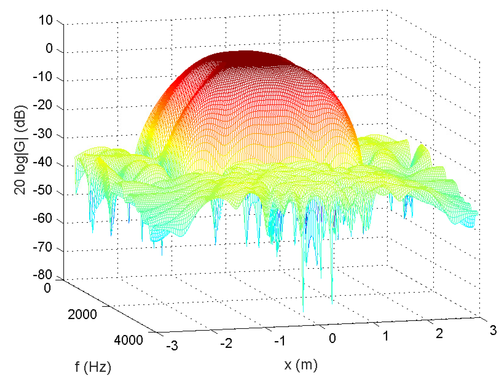Sensors 18 03536 g003