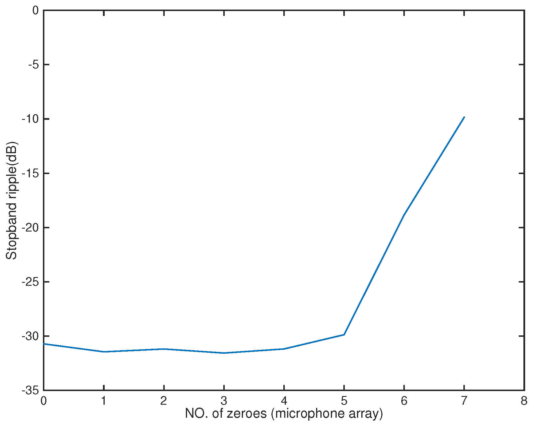 Sensors 18 03536 g004