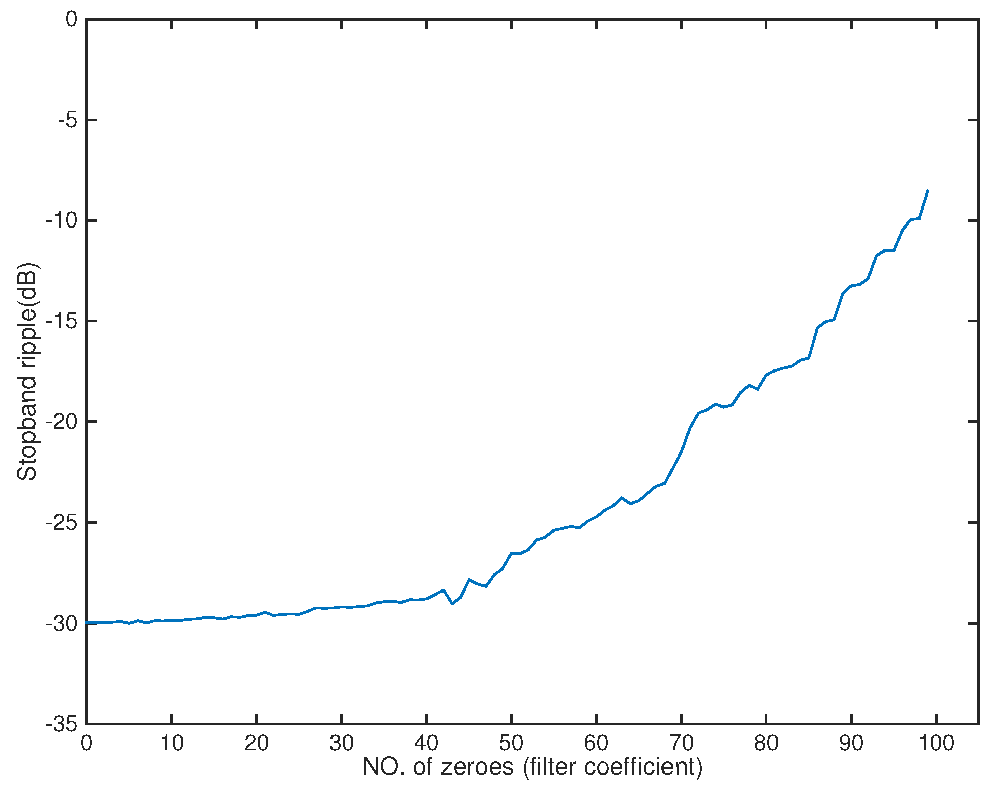 Sensors 18 03536 g006