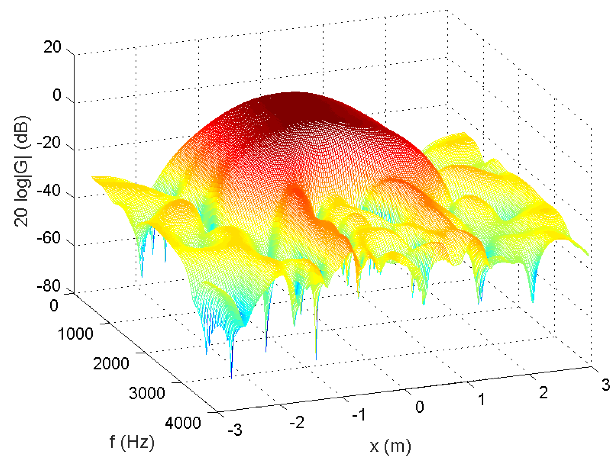 Sensors 18 03536 g009