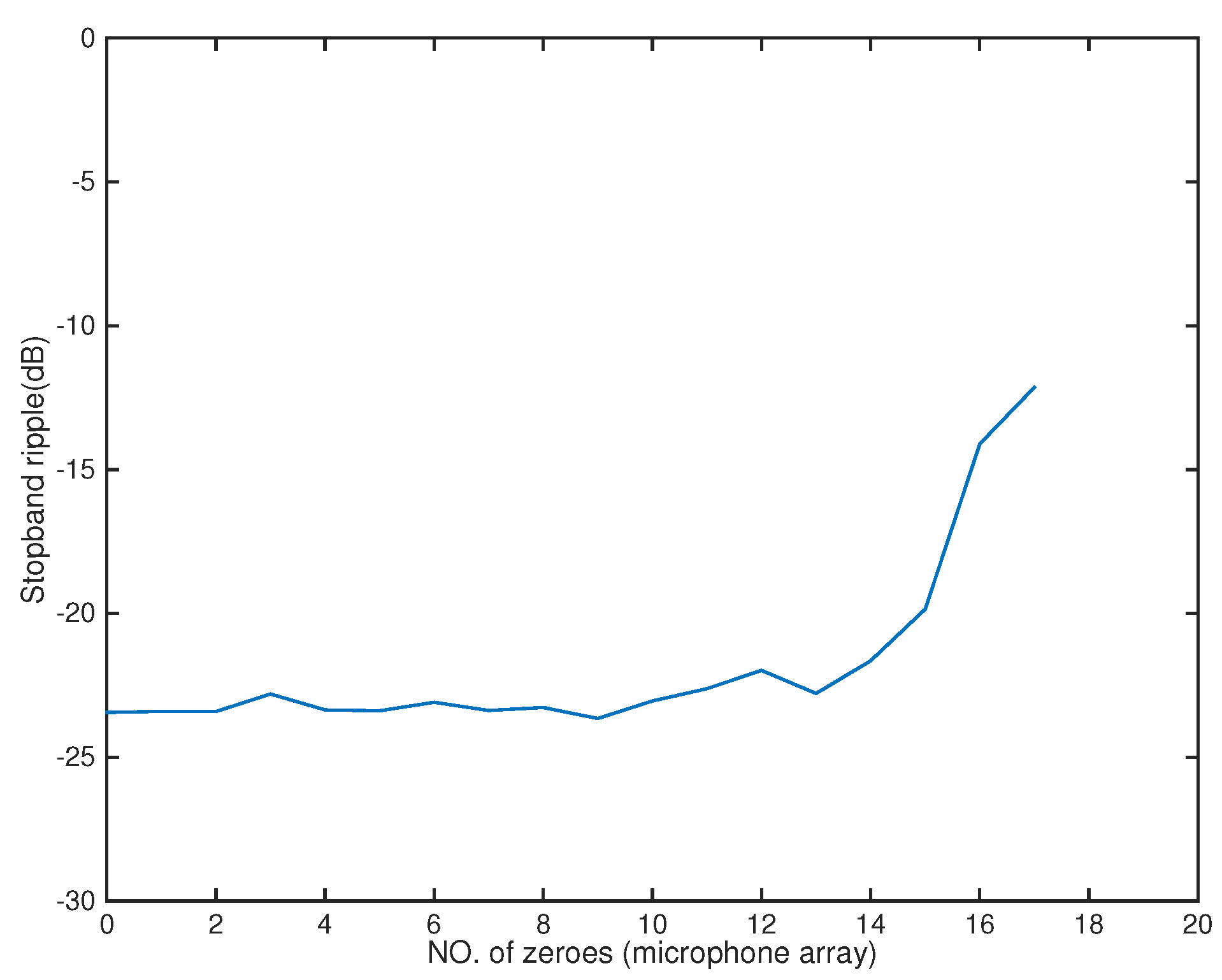 Sensors 18 03536 g010