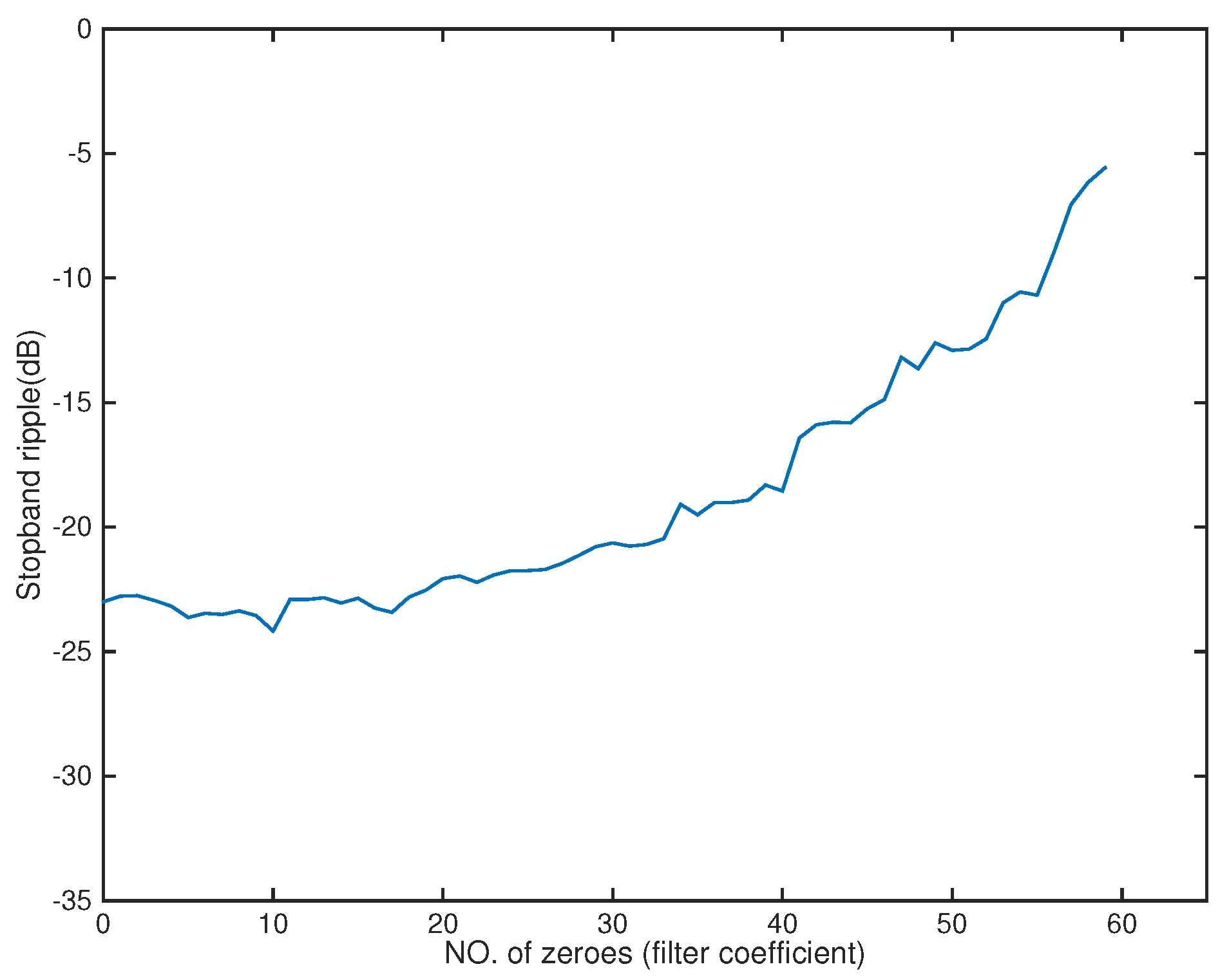 Sensors 18 03536 g012