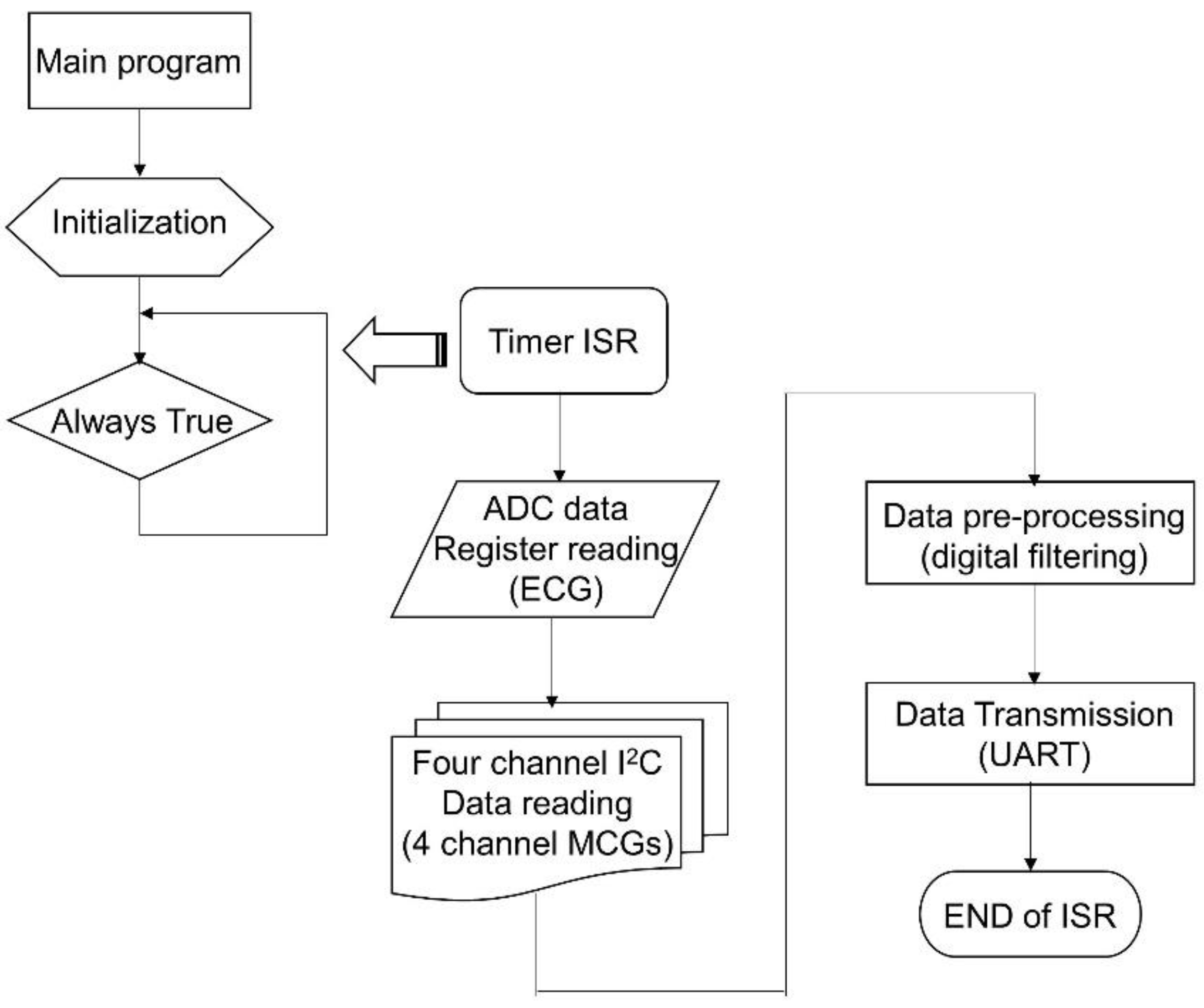 Sensors 18 03538 g003