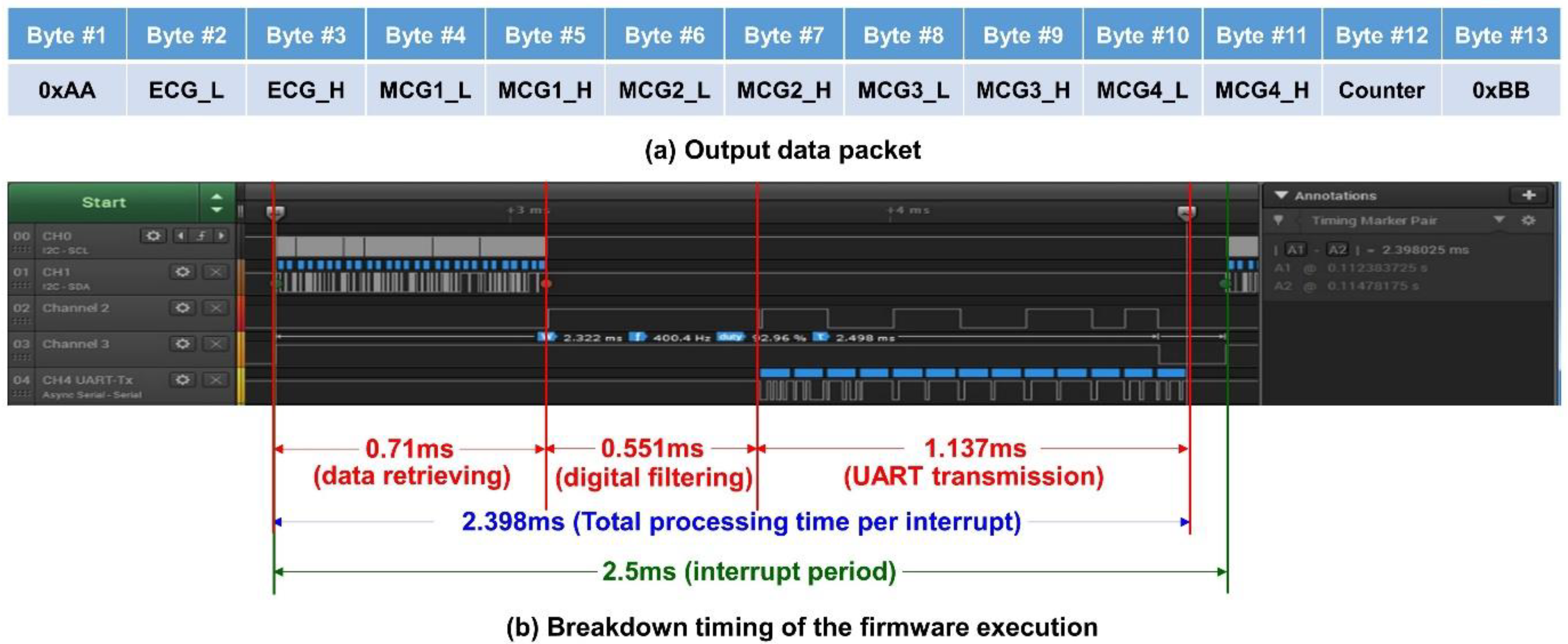 Sensors 18 03538 g004