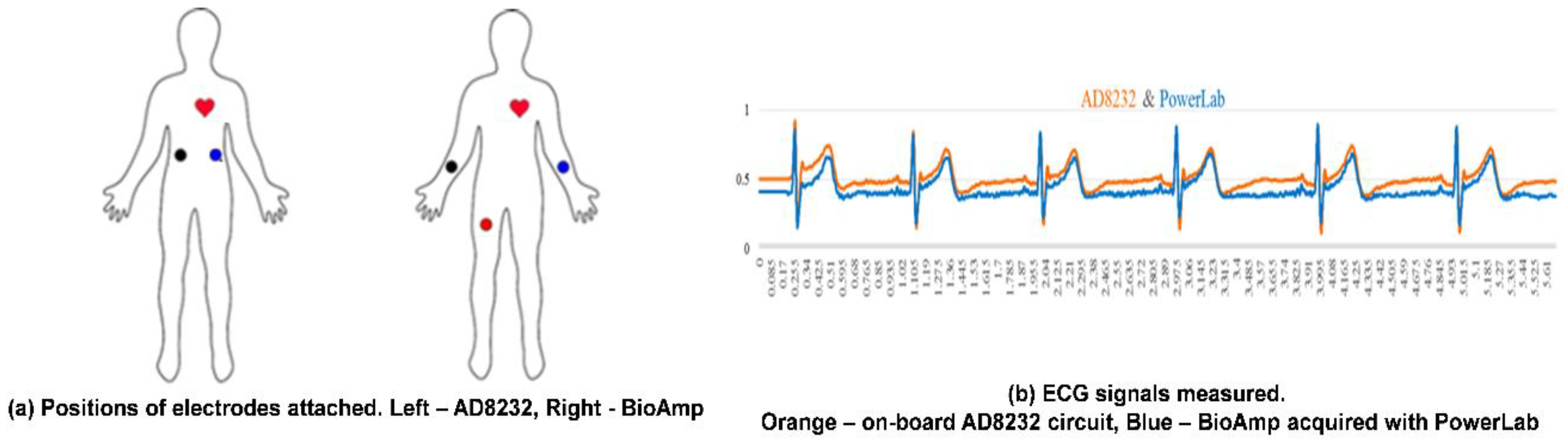 Sensors 18 03538 g007