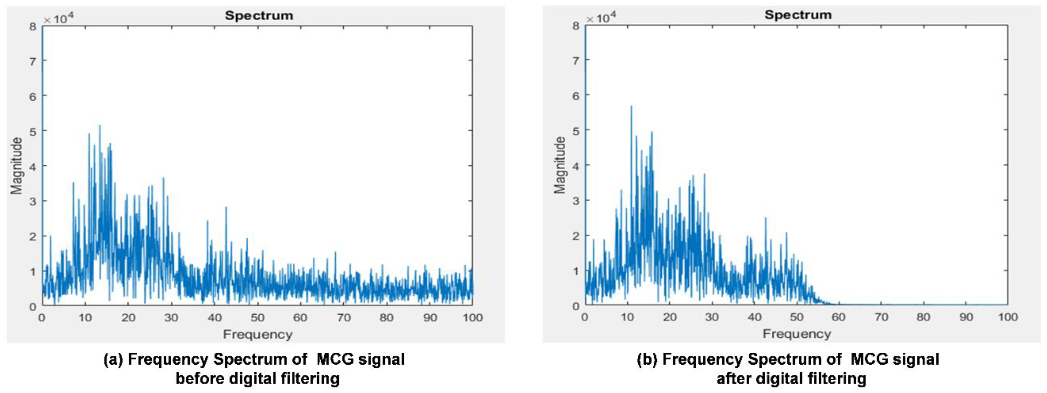Sensors 18 03538 g008