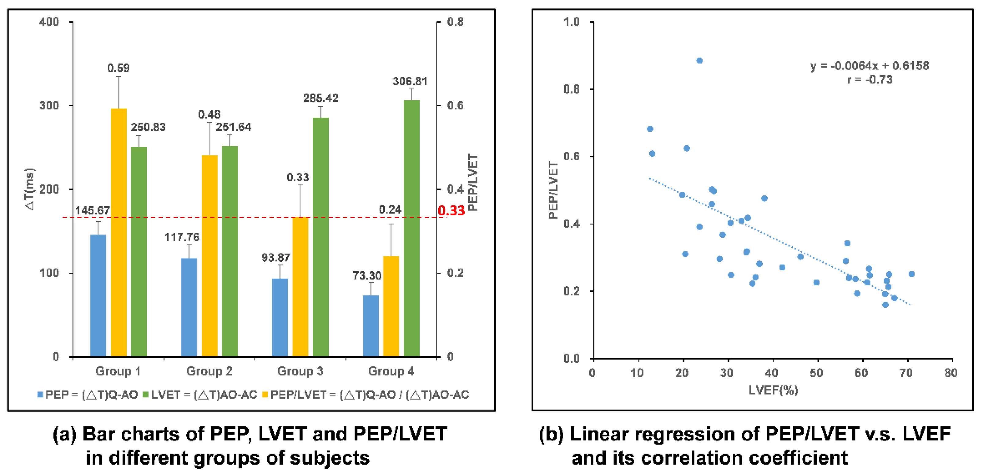 Sensors 18 03538 g012
