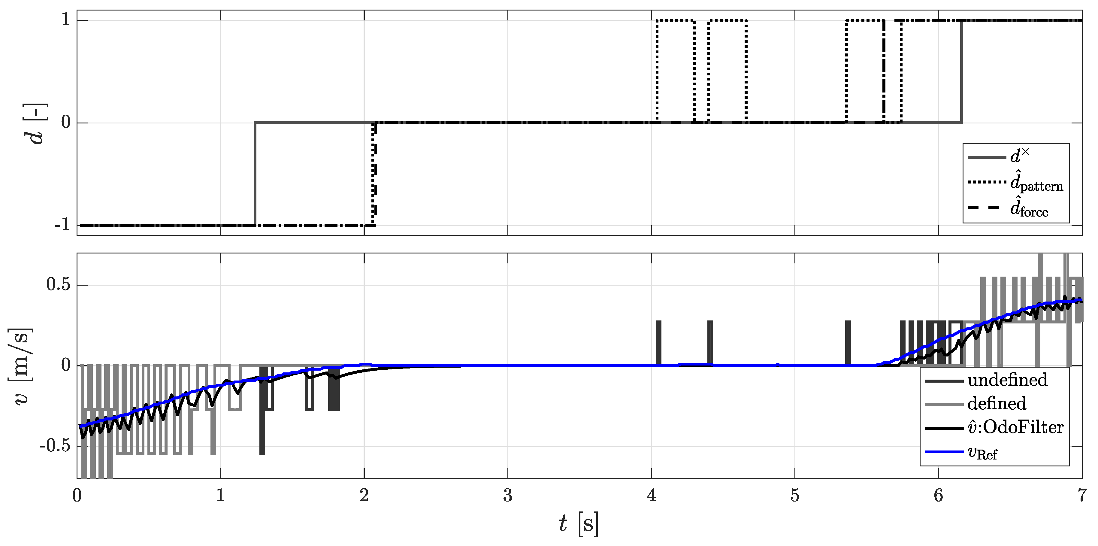 Sensors 18 03539 g002