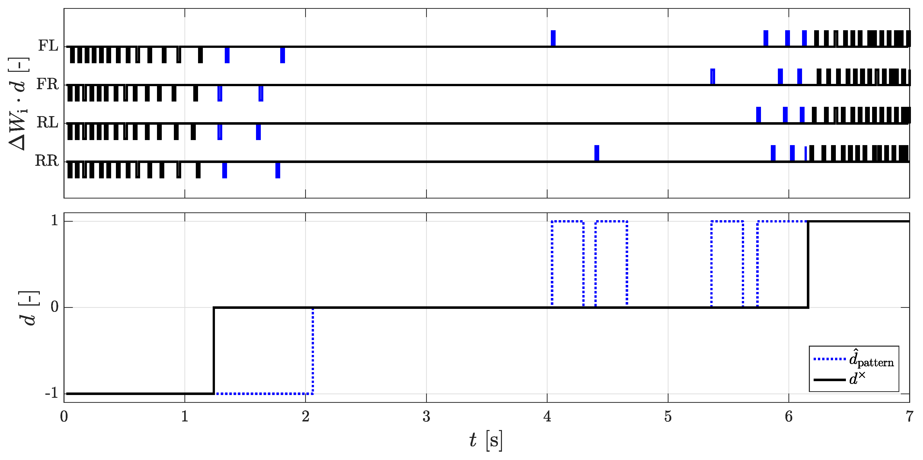 Sensors 18 03539 g003