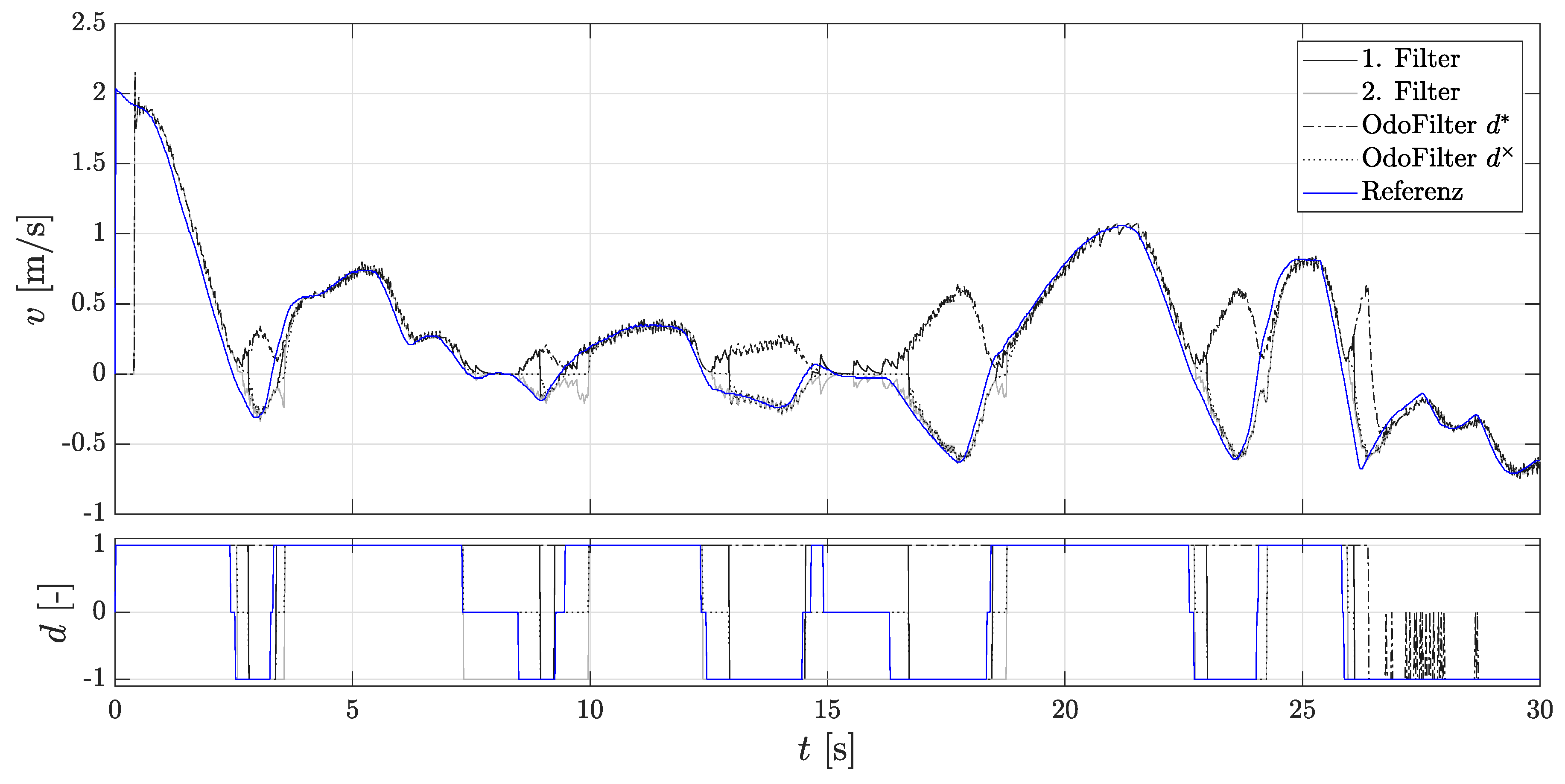 Sensors 18 03539 g009