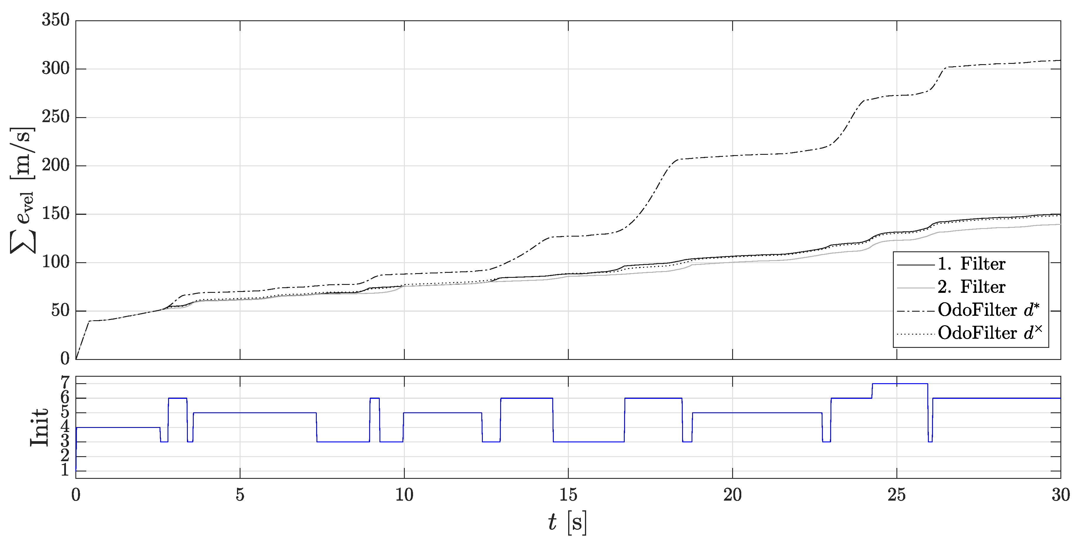 Sensors 18 03539 g010