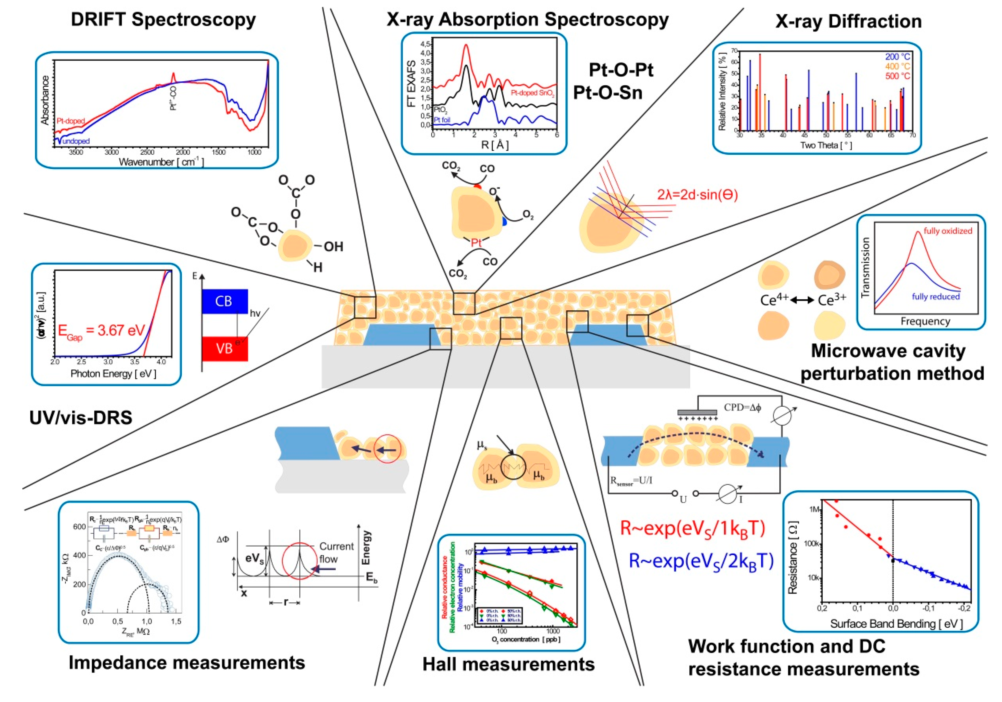 Sensors 18 03544 g001