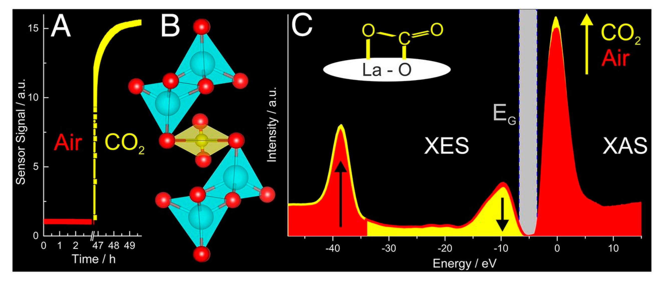 Sensors 18 03544 g003