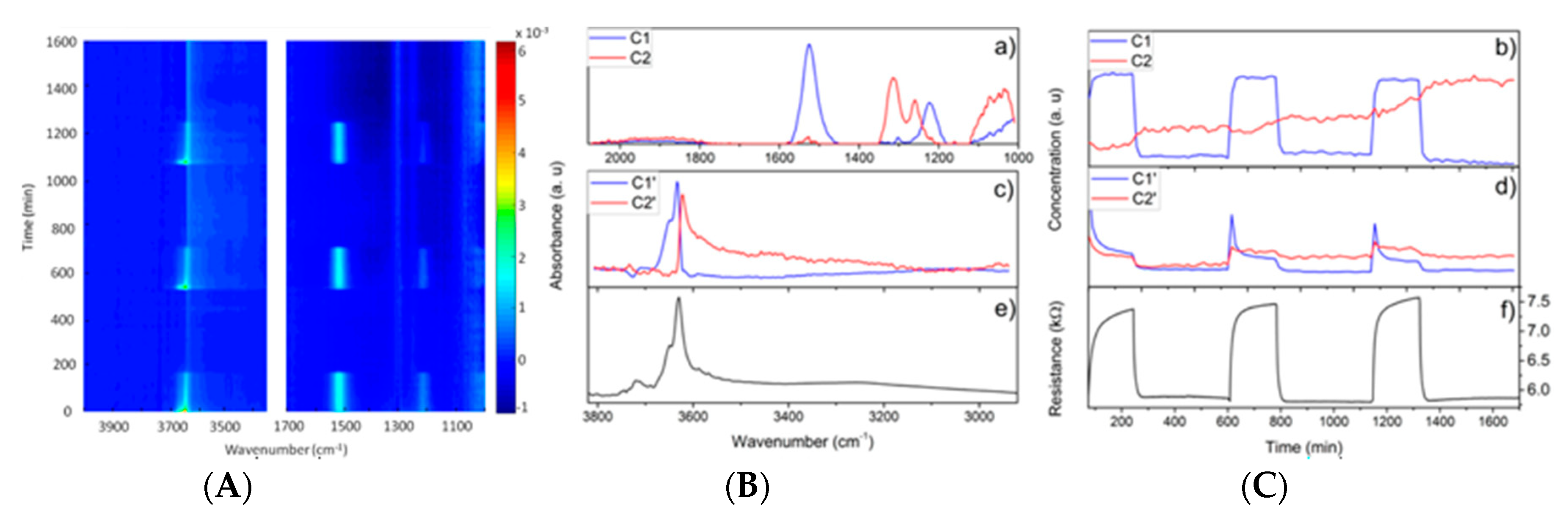 Sensors 18 03544 g006