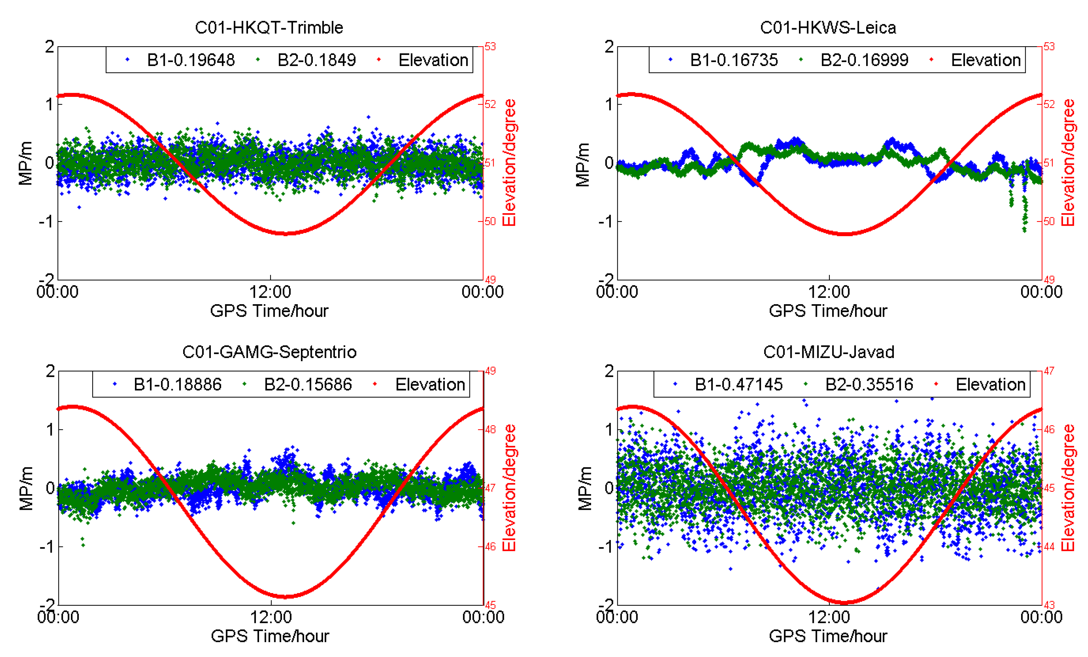 Sensors 18 03546 g002