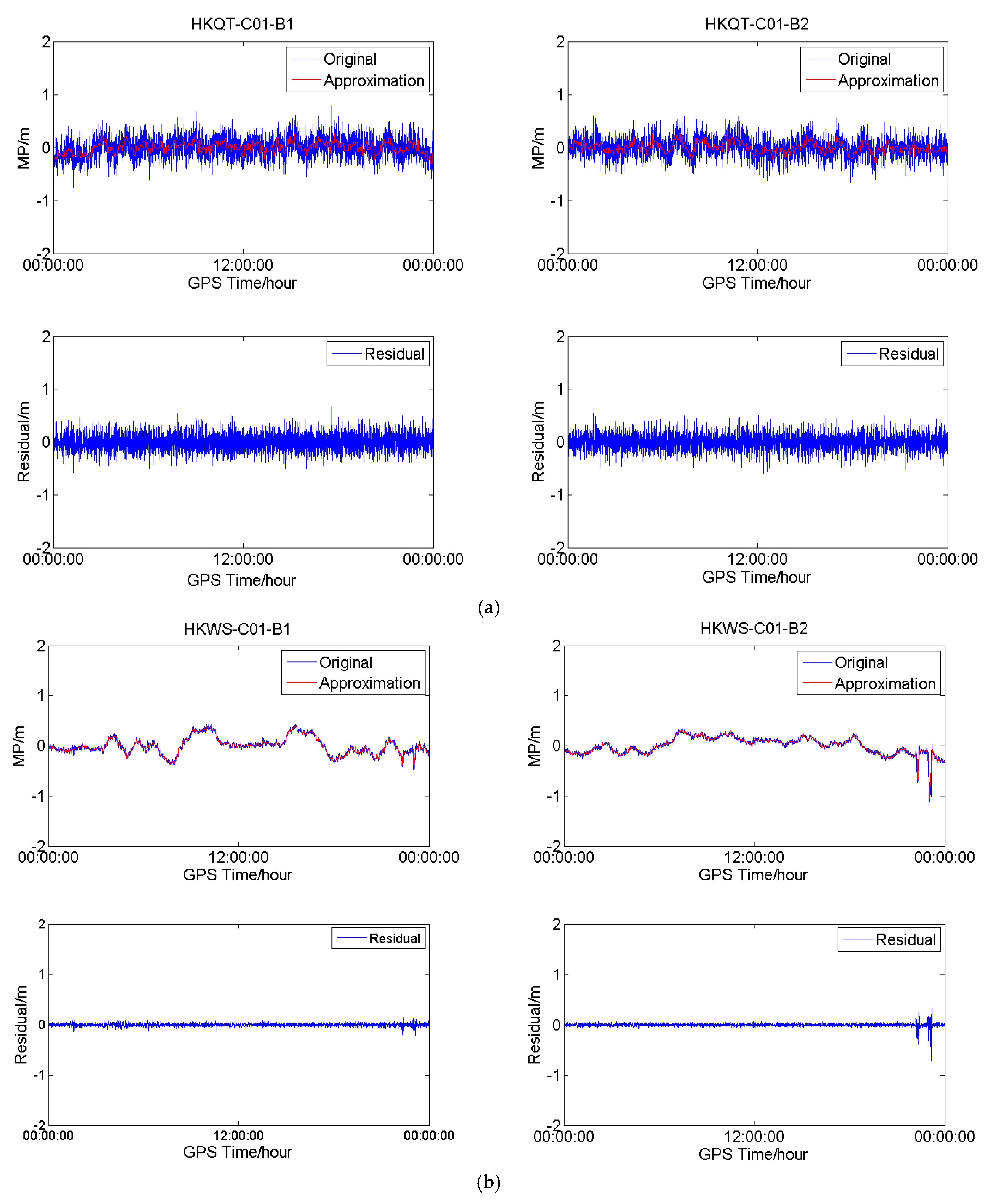 Sensors 18 03546 g006a