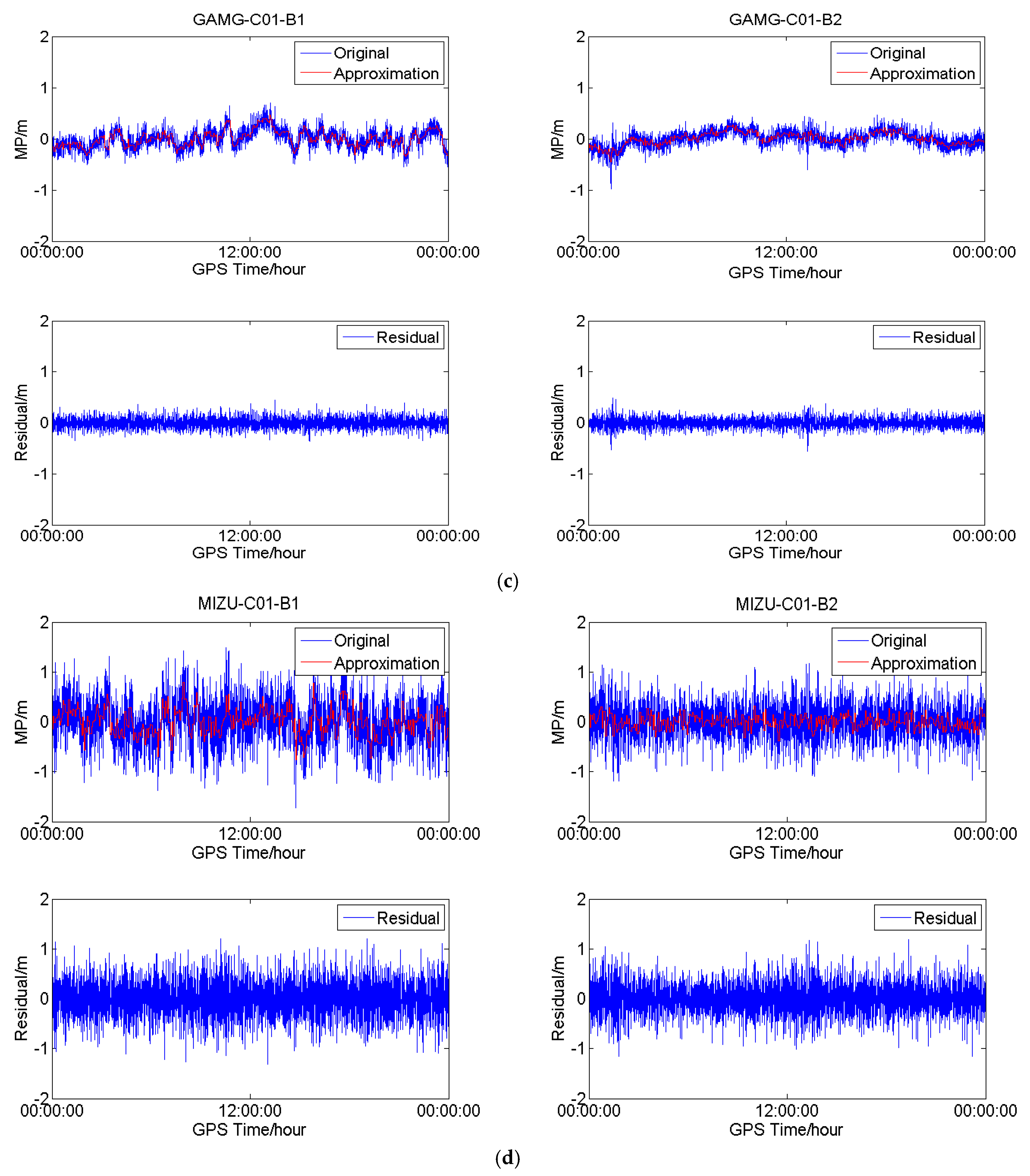 Sensors 18 03546 g006b