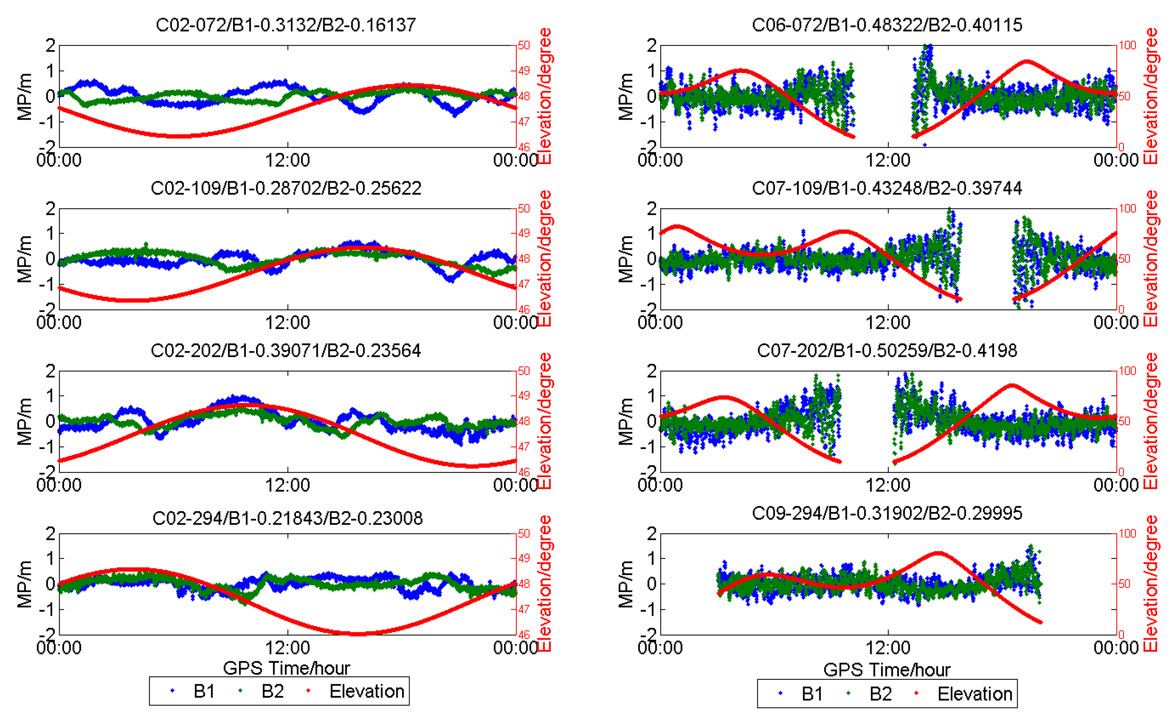 Sensors 18 03546 g007