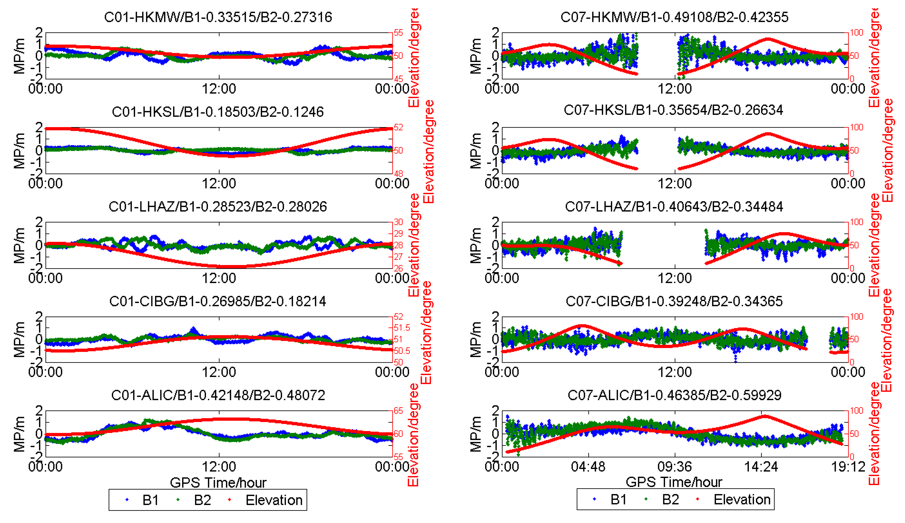 Sensors 18 03546 g009