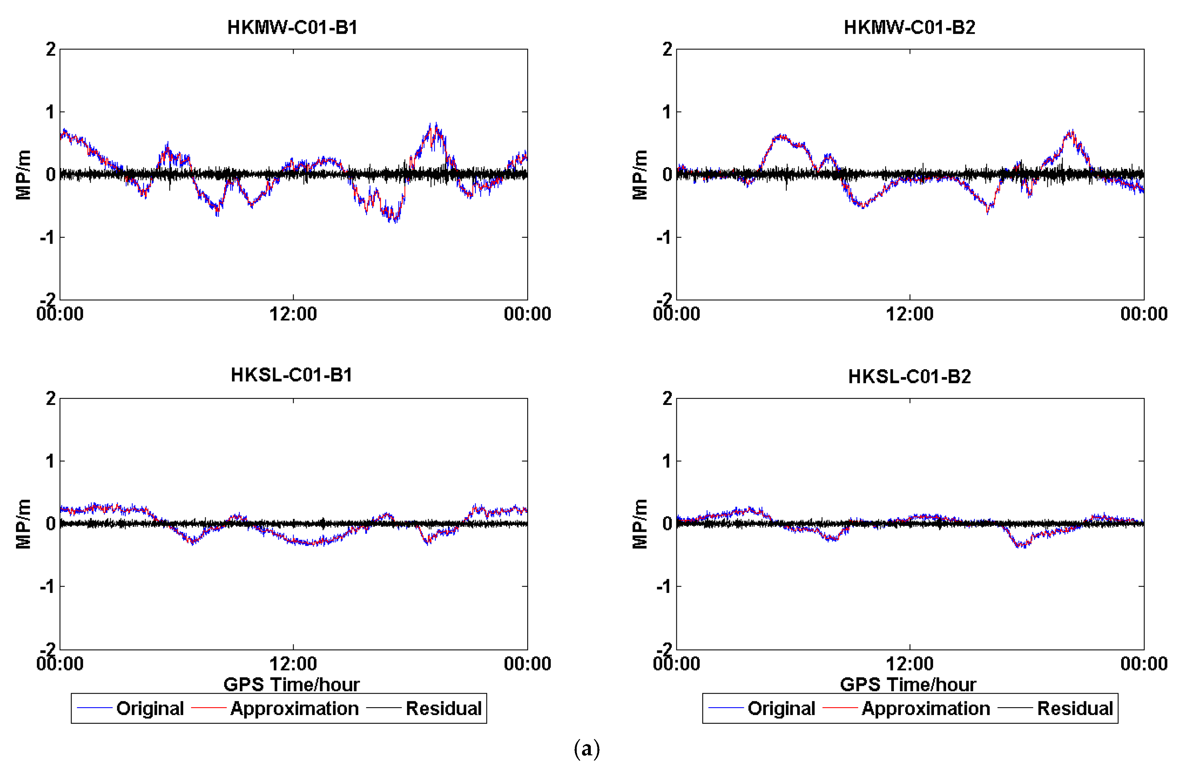 Sensors 18 03546 g010a
