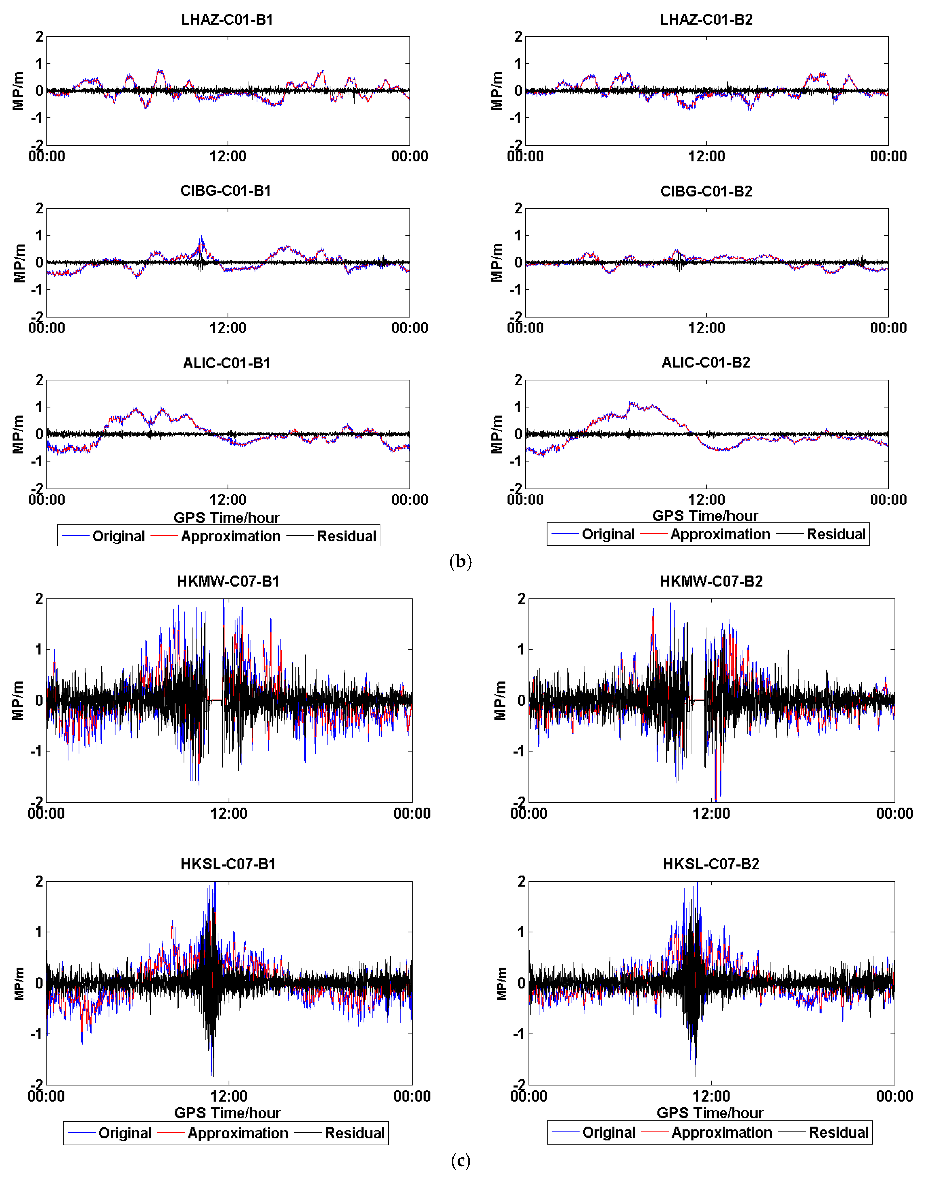 Sensors 18 03546 g010b