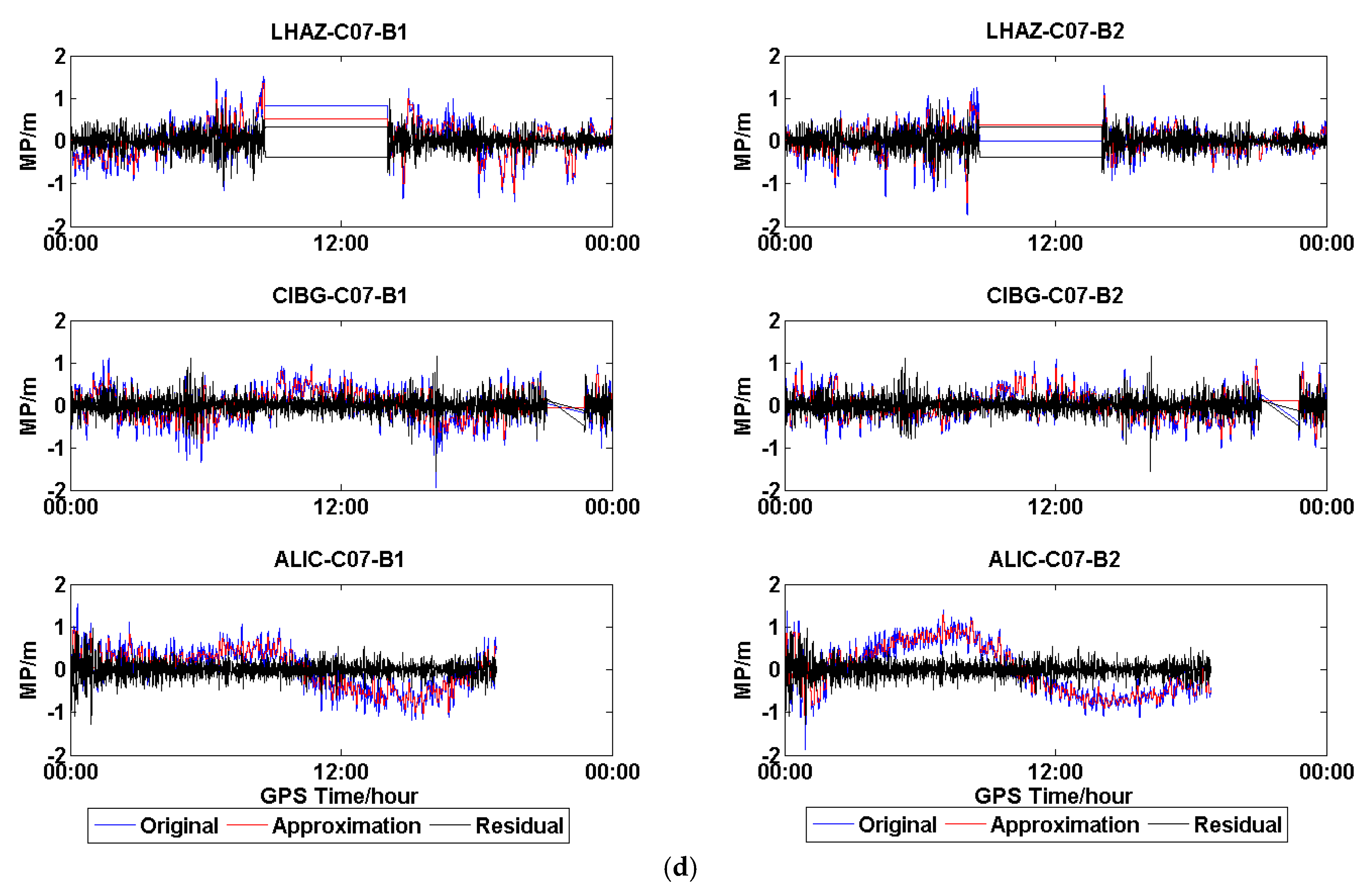 Sensors 18 03546 g010c