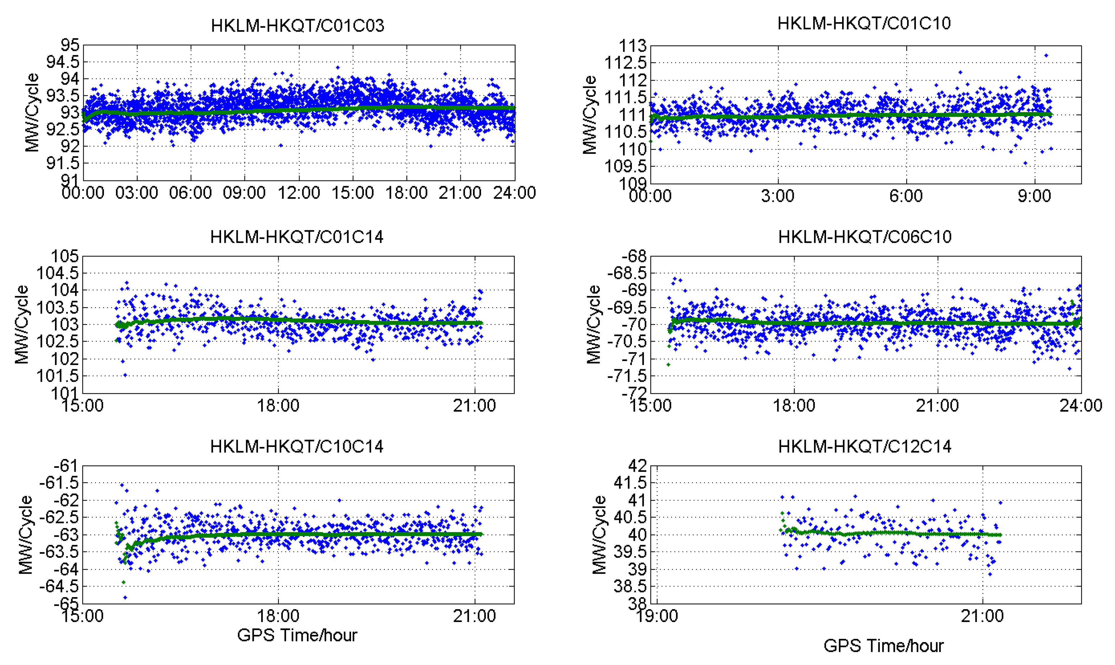 Sensors 18 03546 g011