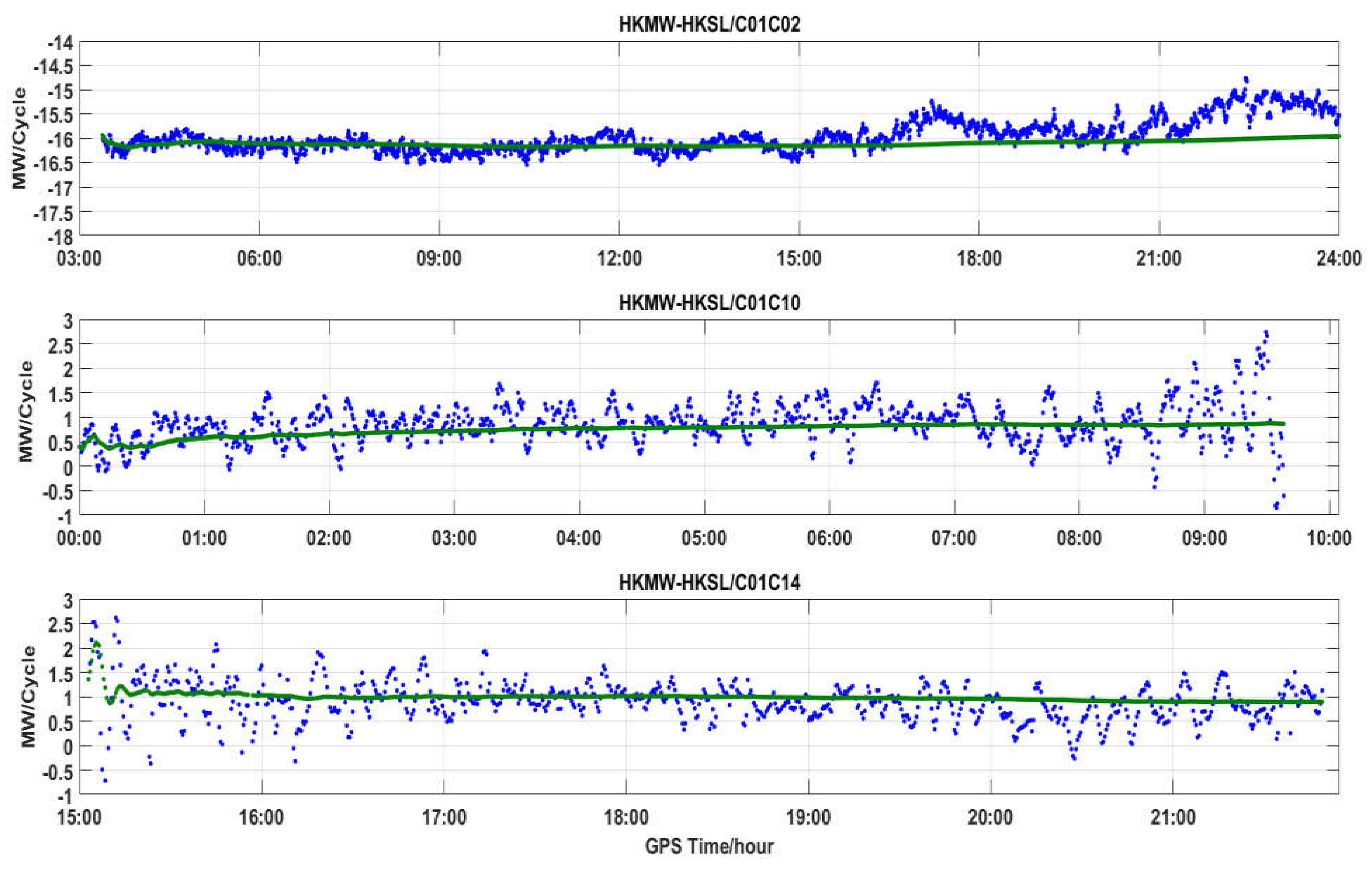 Sensors 18 03546 g015
