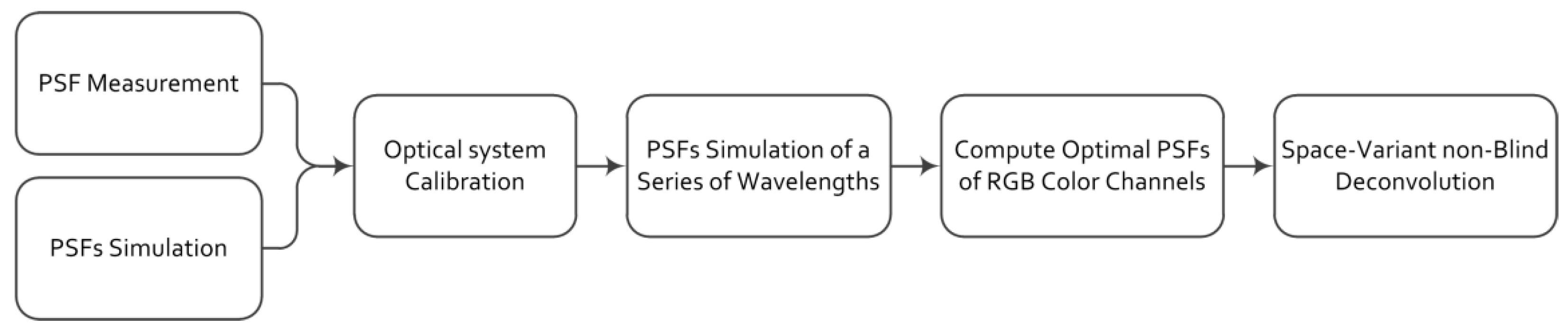 Sensors 18 03552 g004