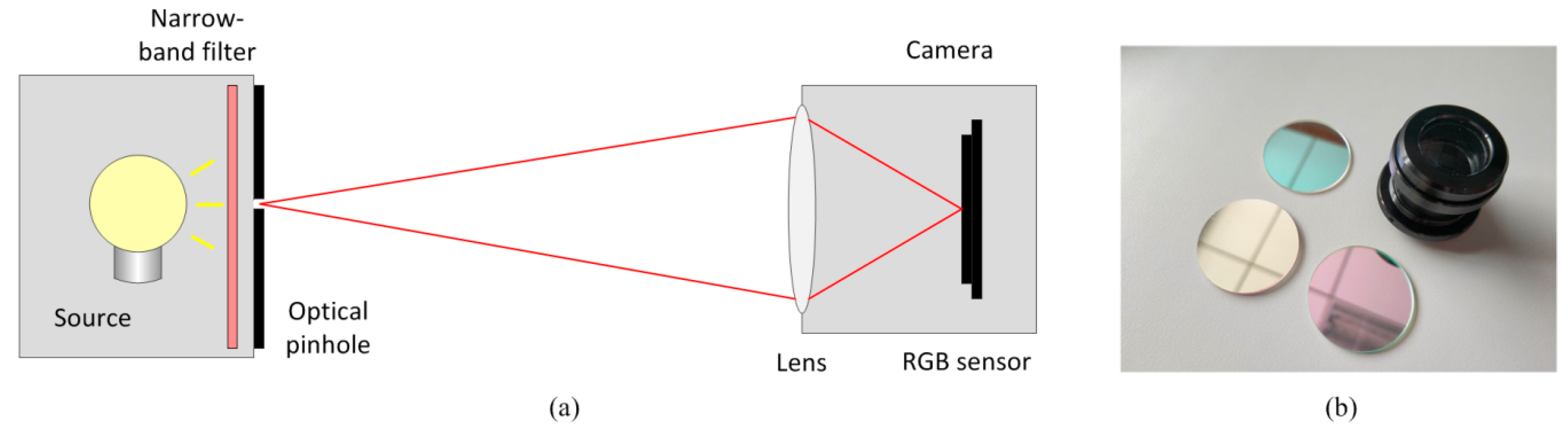 Sensors 18 03552 g005