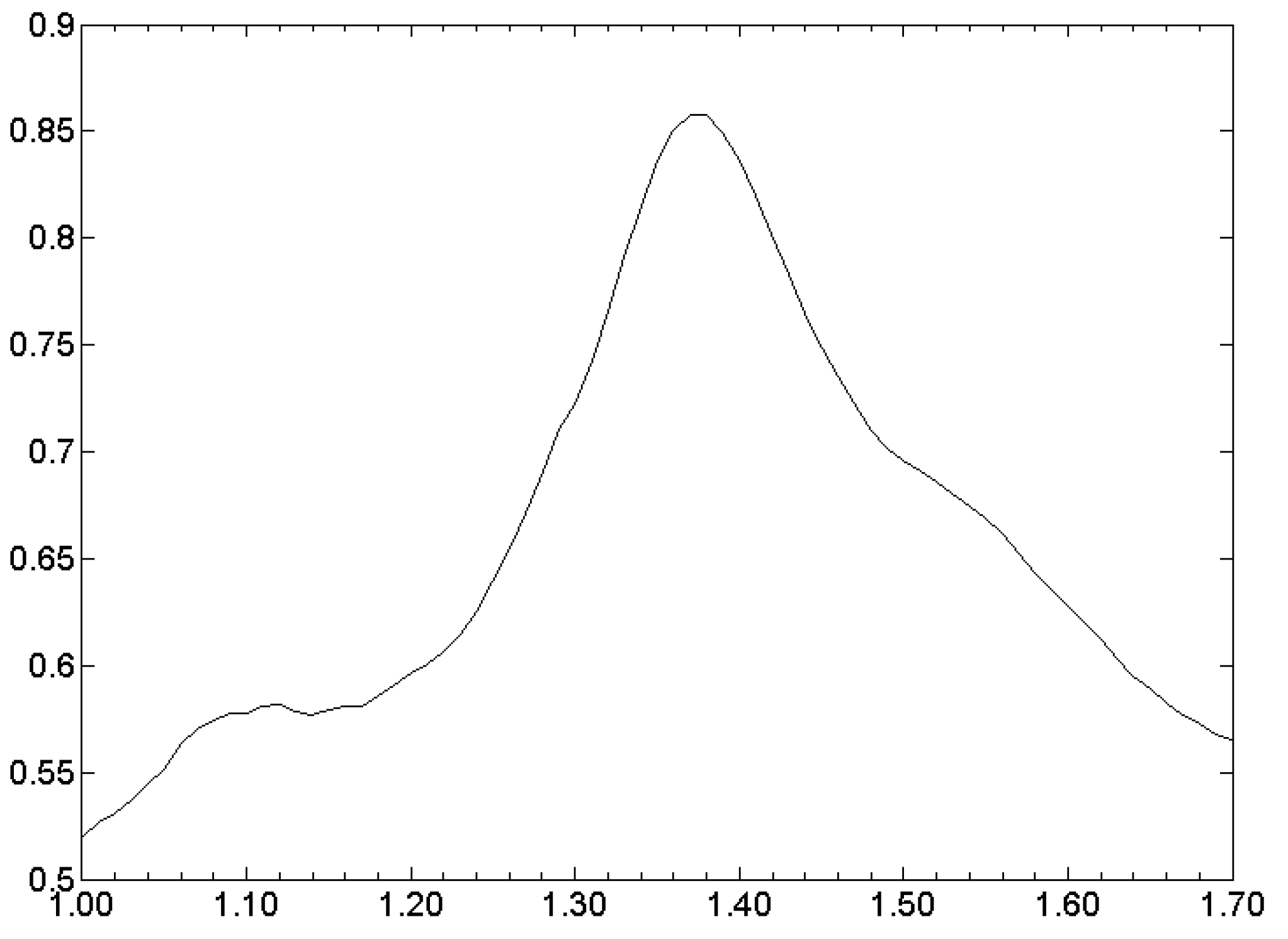 Sensors 18 03552 g007