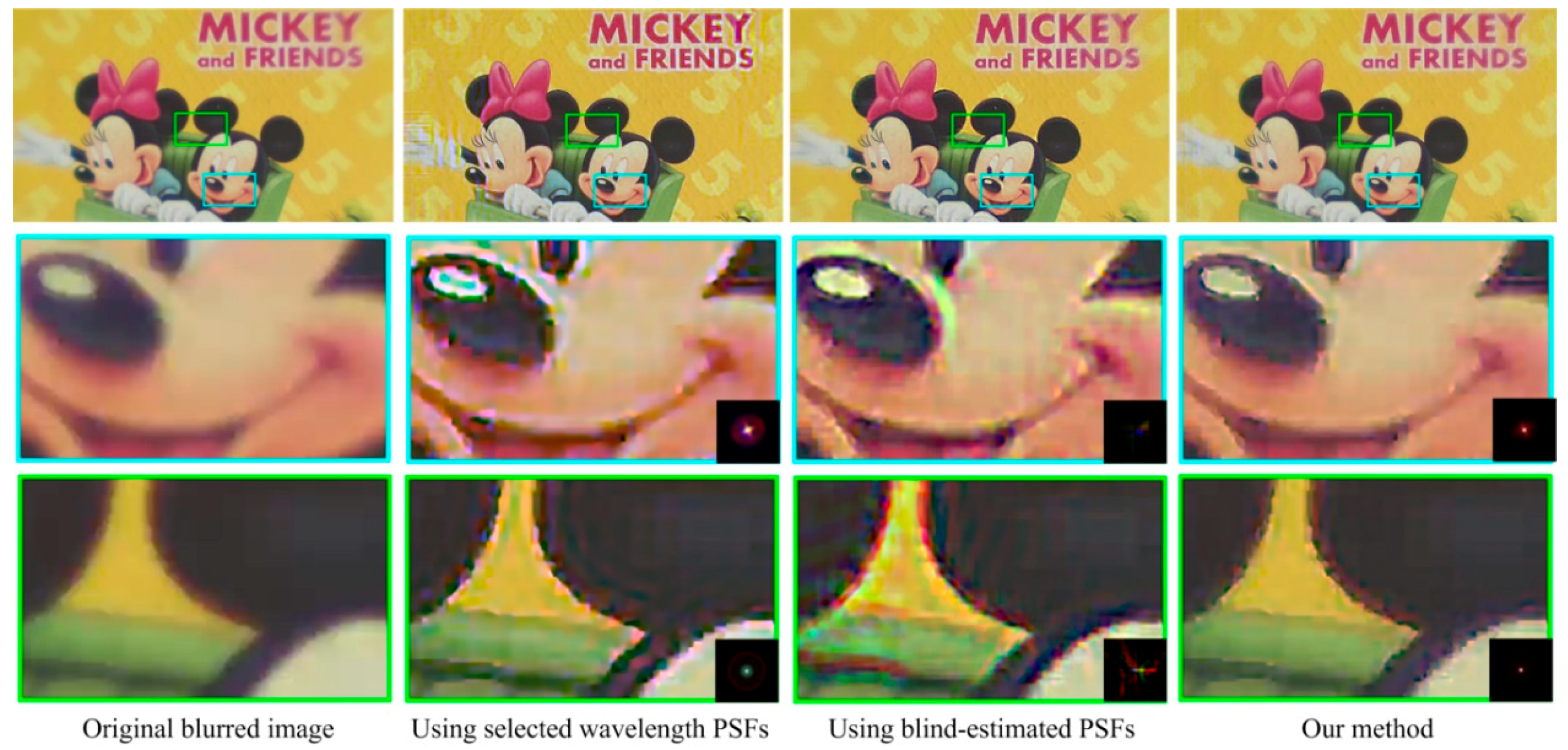 Sensors 18 03552 g011