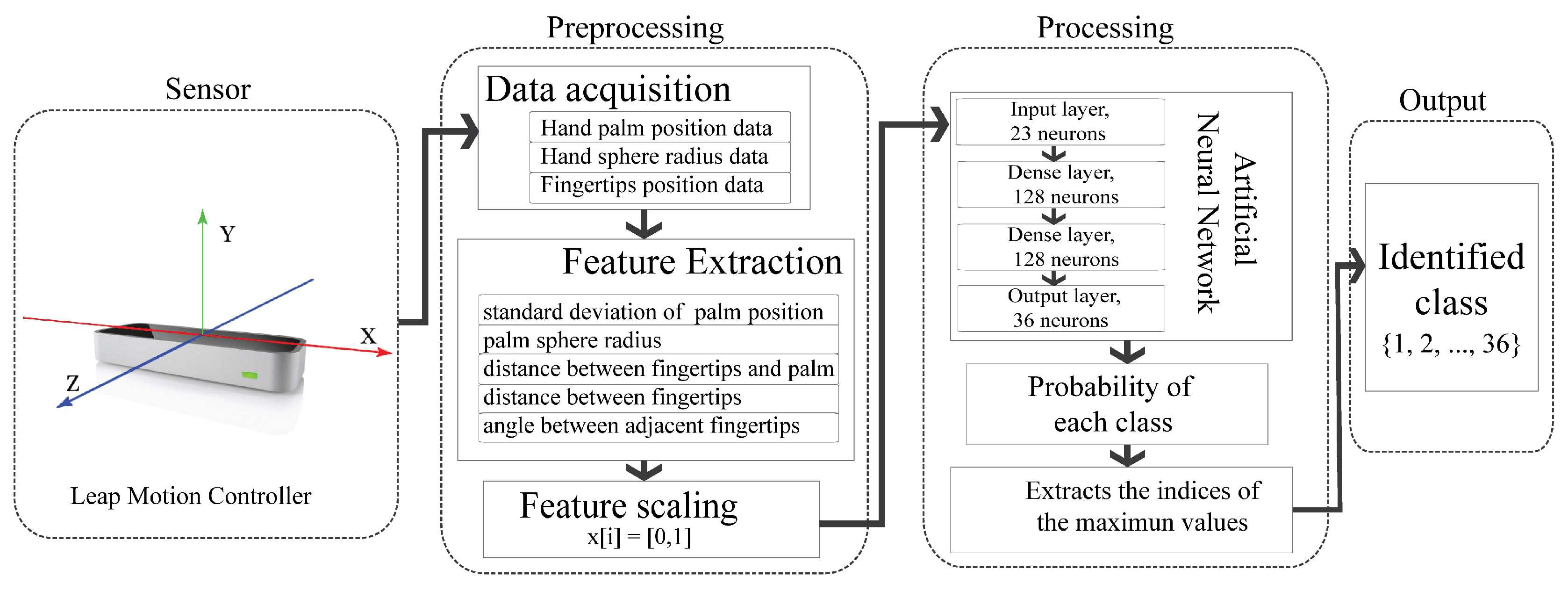 Sensors 18 03554 g002