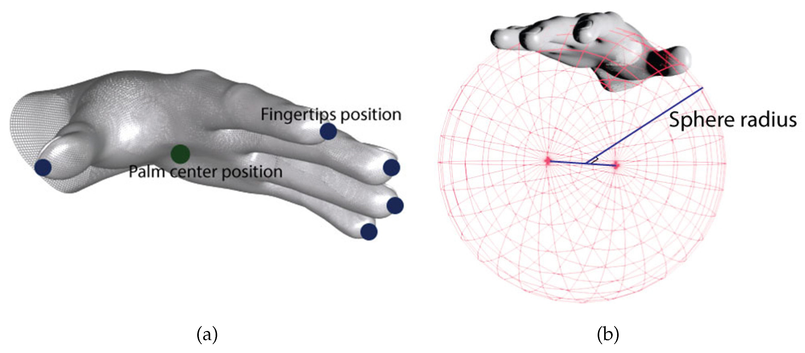 Sensors 18 03554 g004