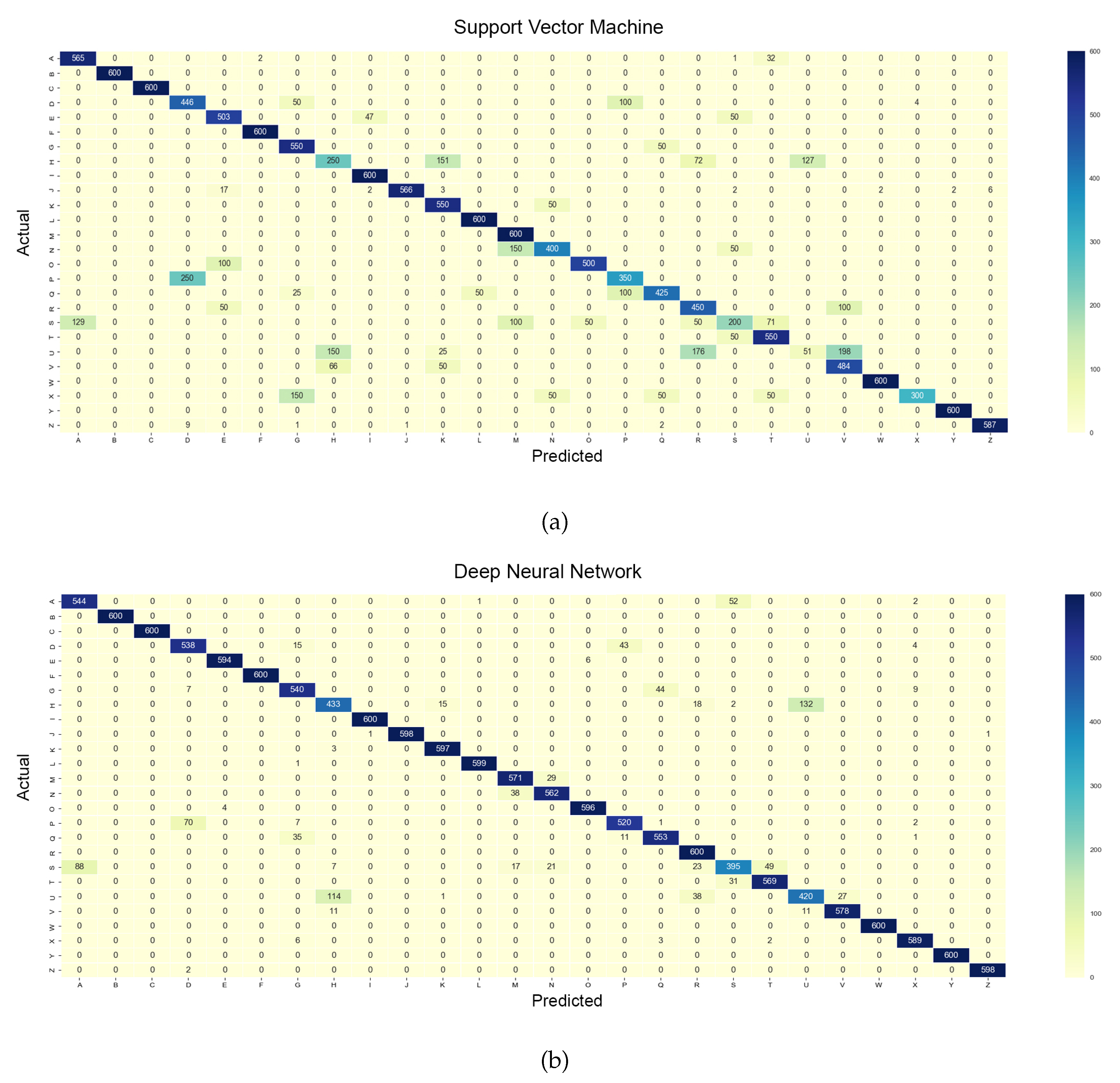 Sensors 18 03554 g005