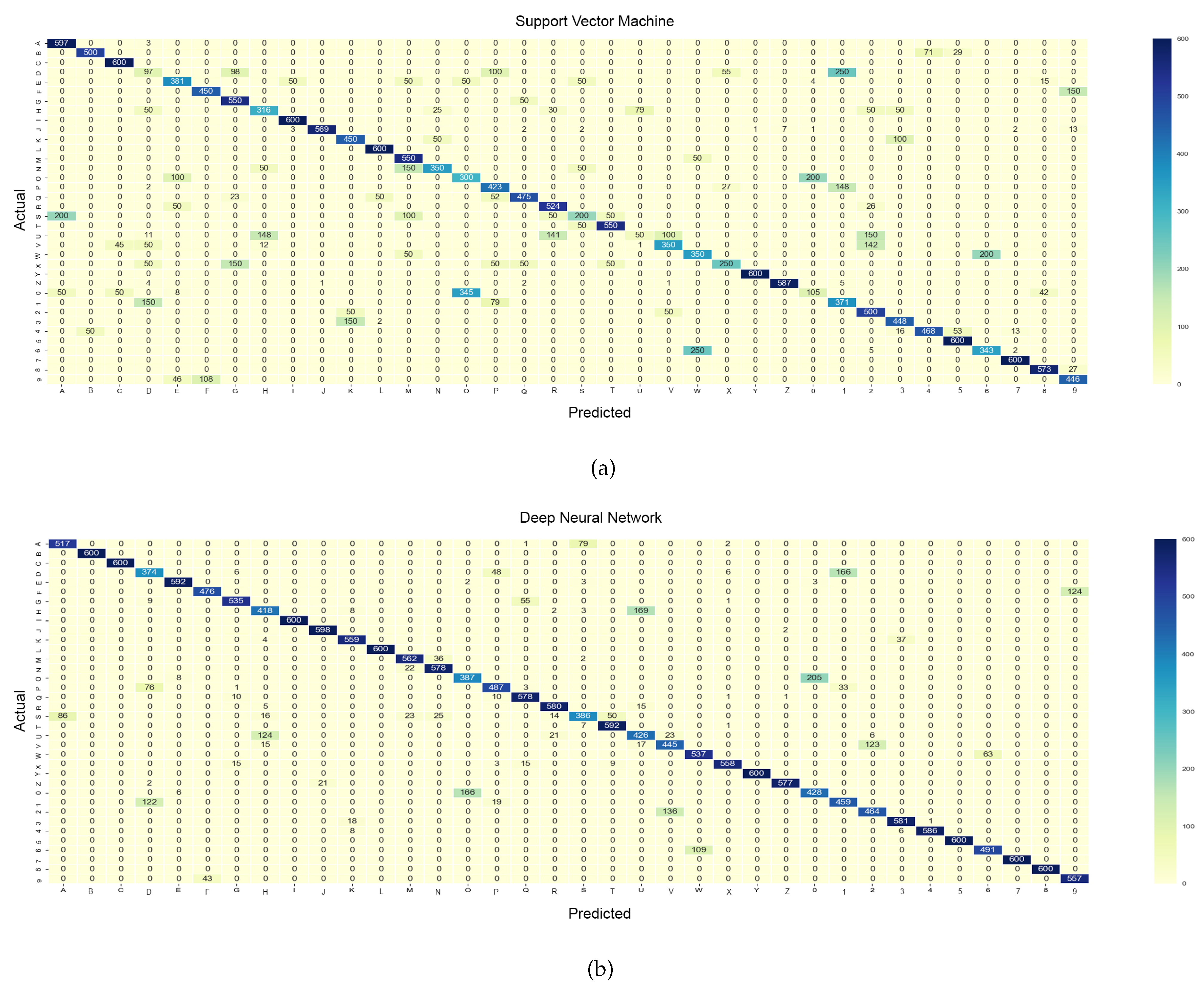 Sensors 18 03554 g006