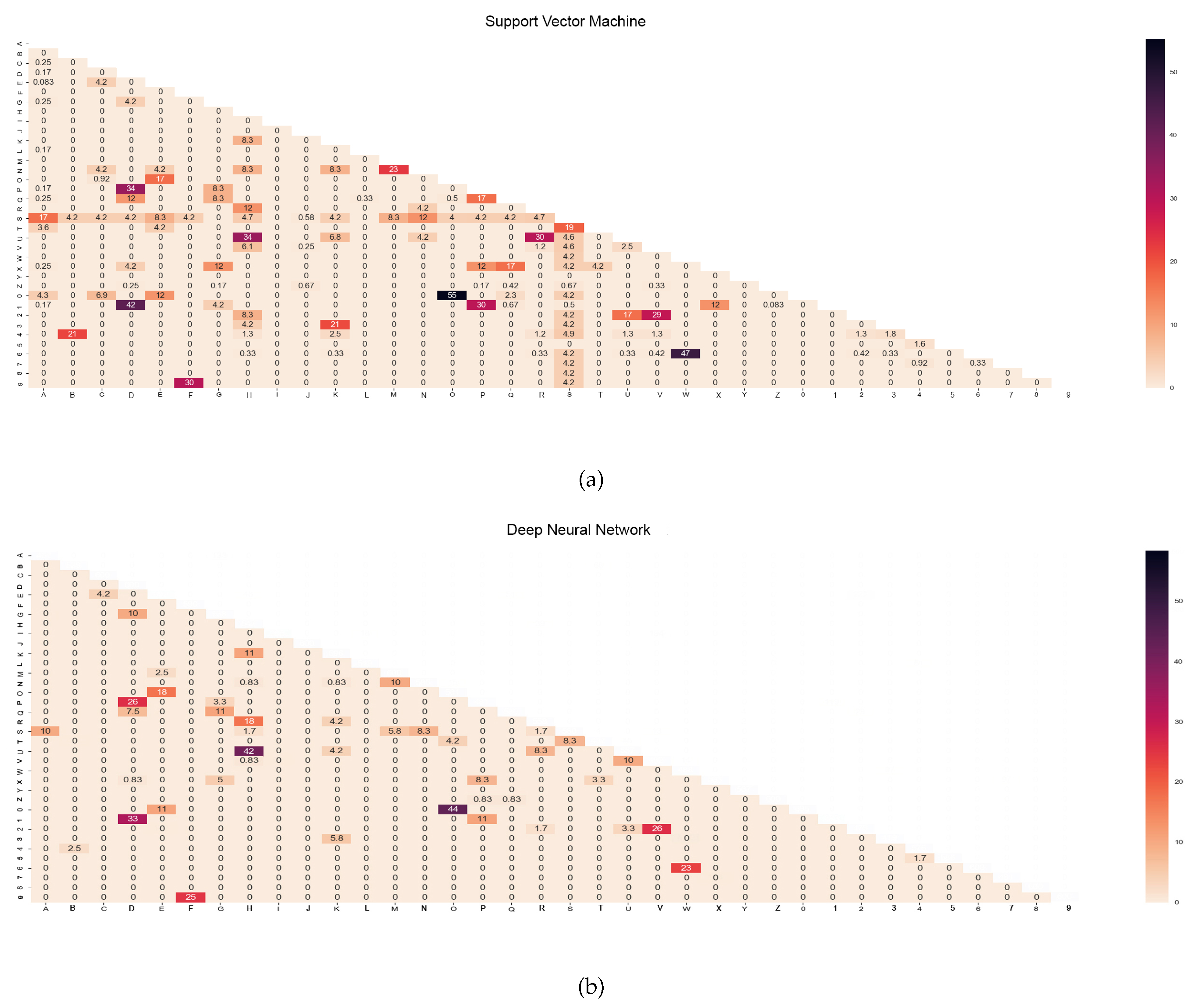 Sensors 18 03554 g007