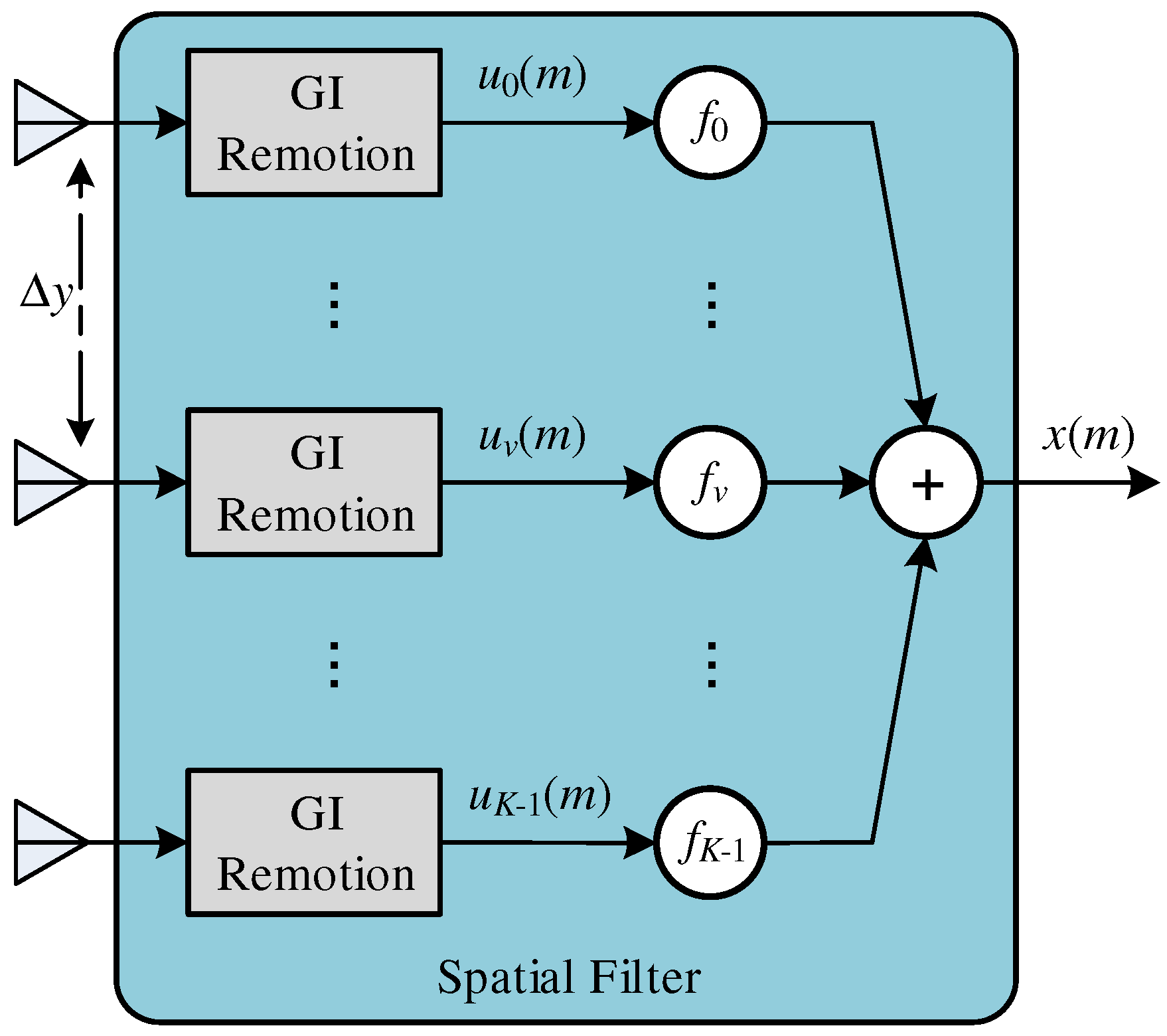 Sensors 18 03558 g003