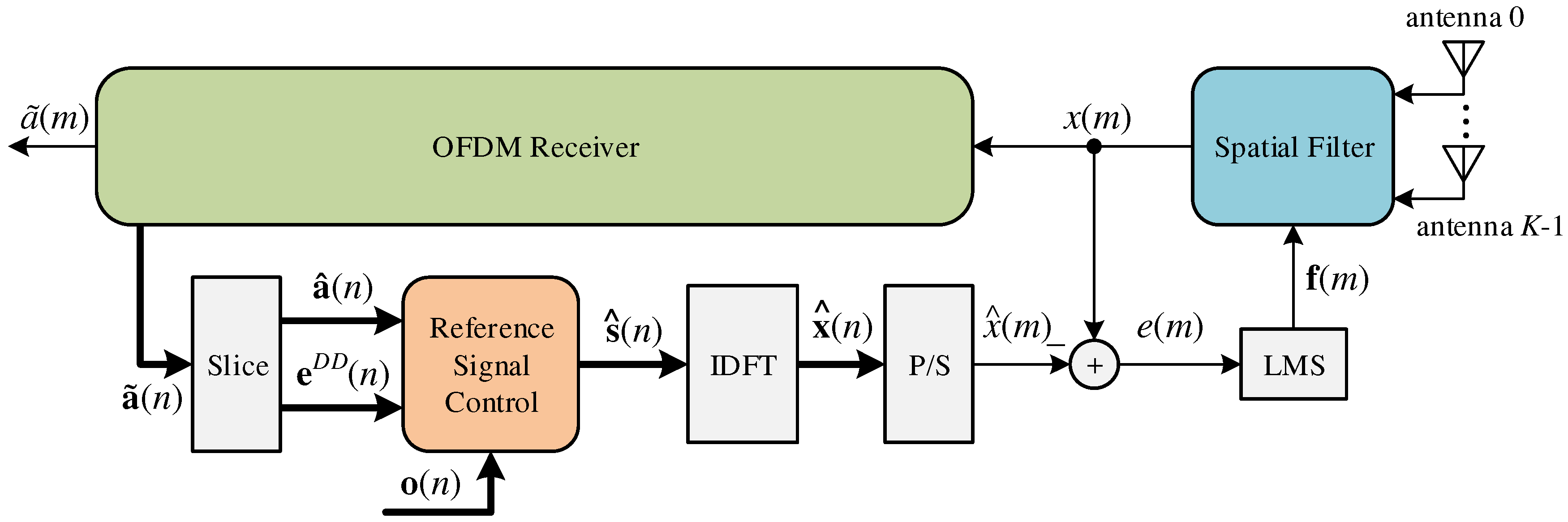 Sensors 18 03558 g005