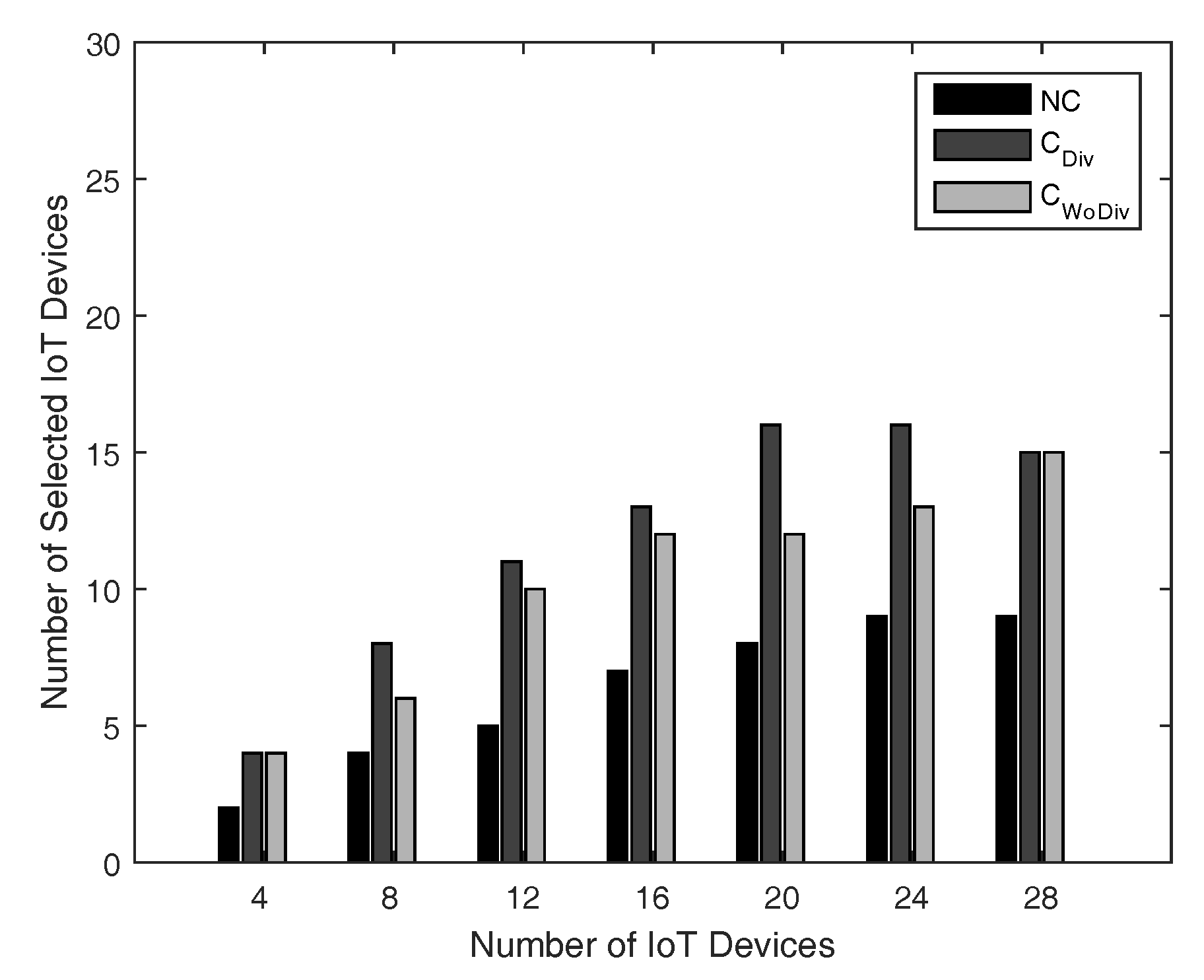 Sensors 18 03560 g006