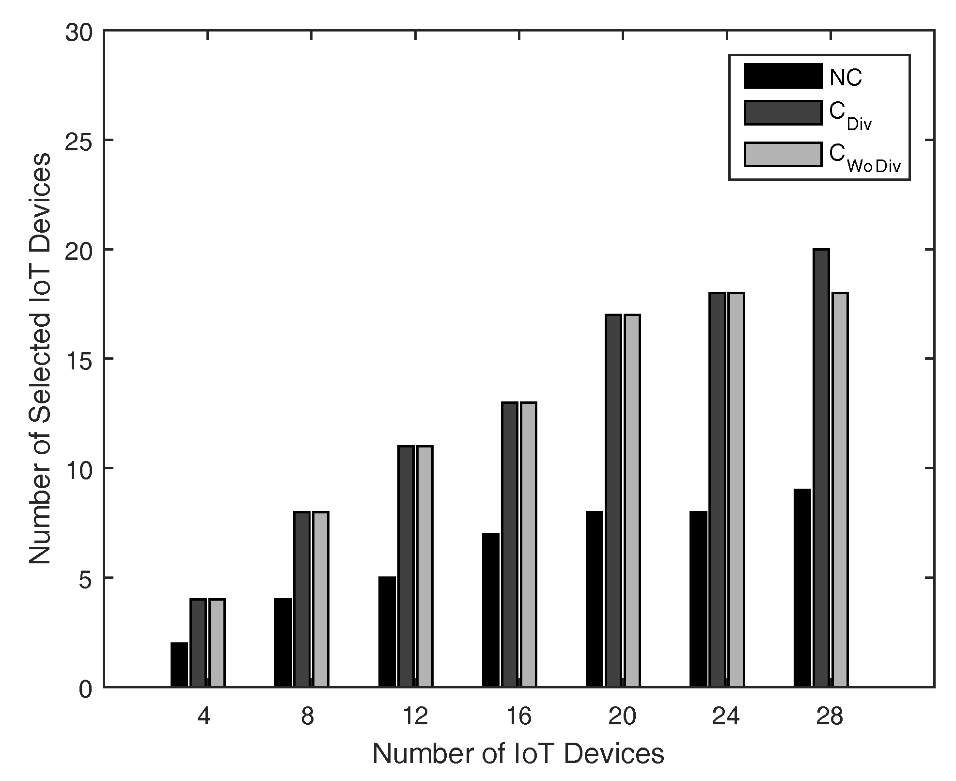 Sensors 18 03560 g007