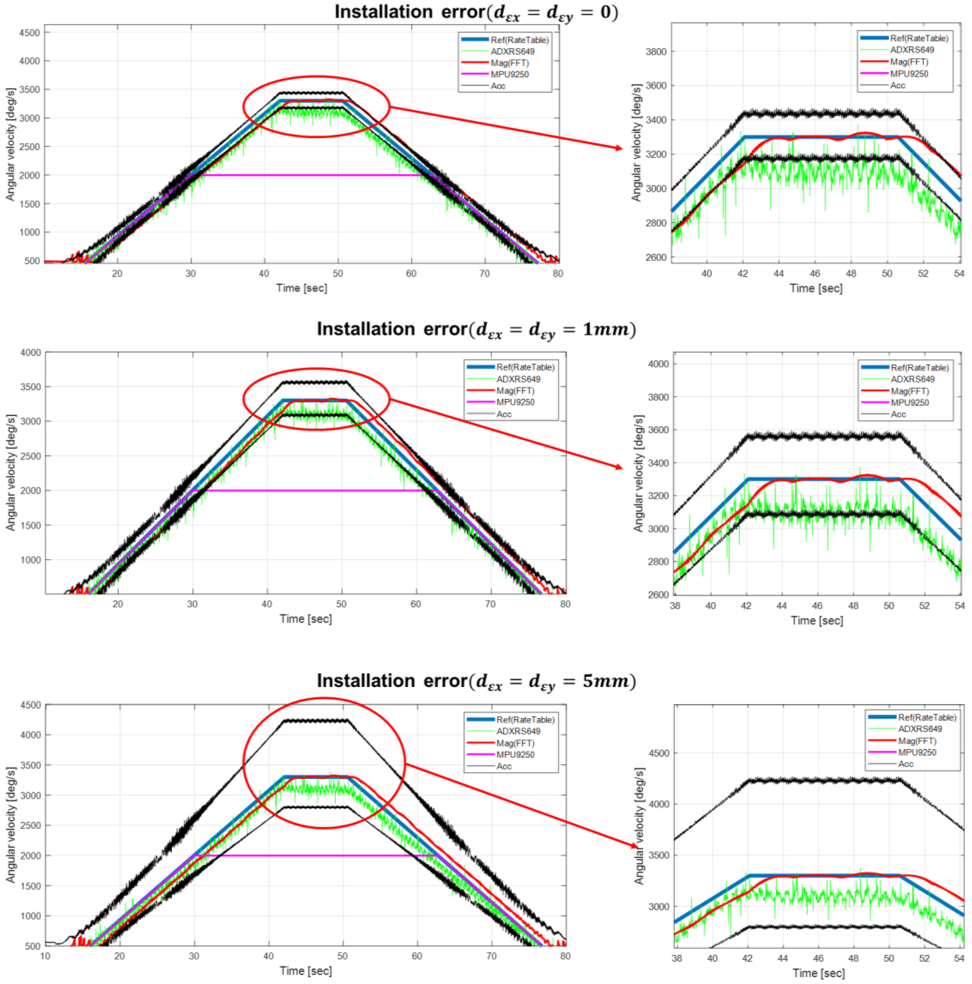 Sensors 18 03564 g007