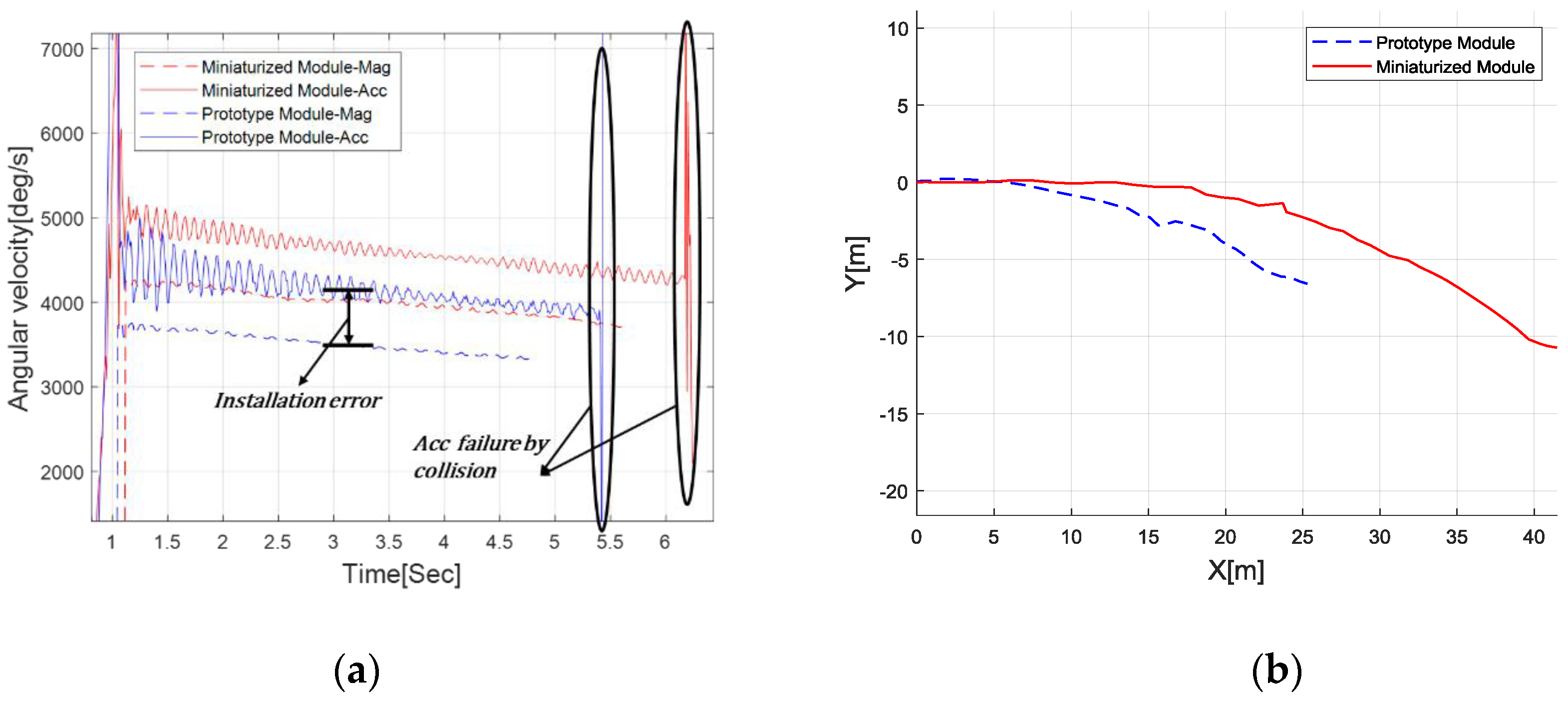 Sensors 18 03564 g009