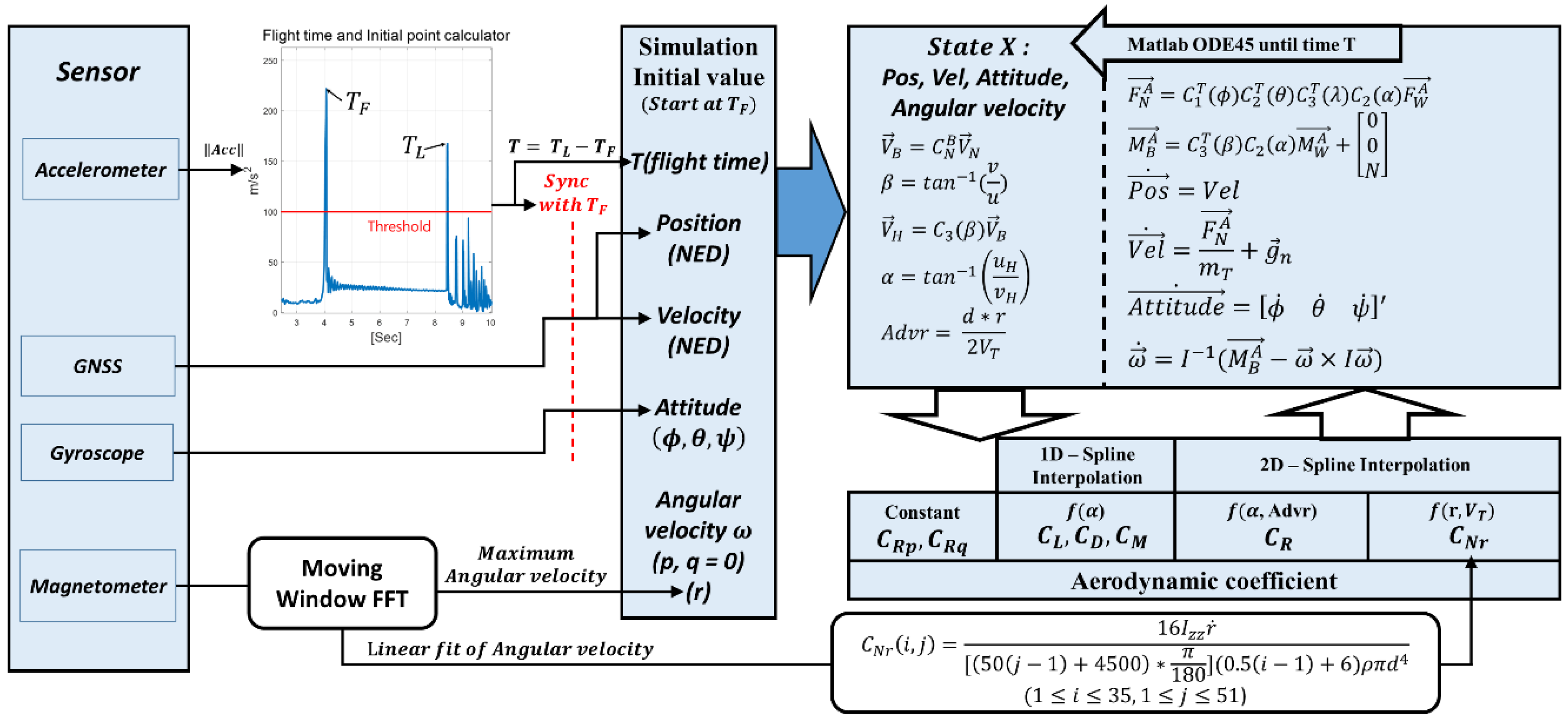 Sensors 18 03564 g012
