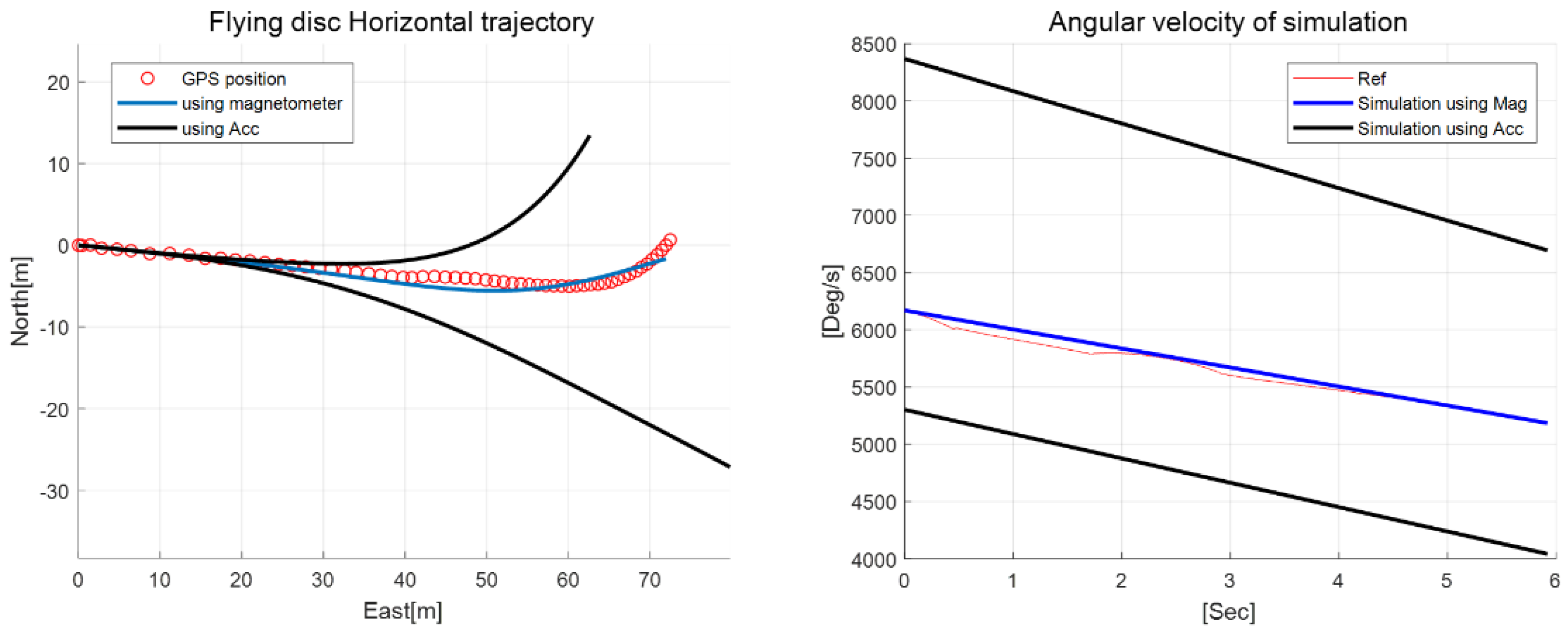 Sensors 18 03564 g013