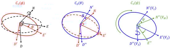 Sensors 18 03564 g0a1