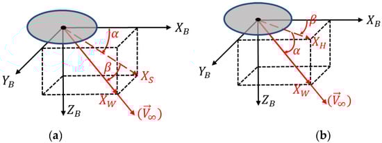 Sensors 18 03564 g0a2
