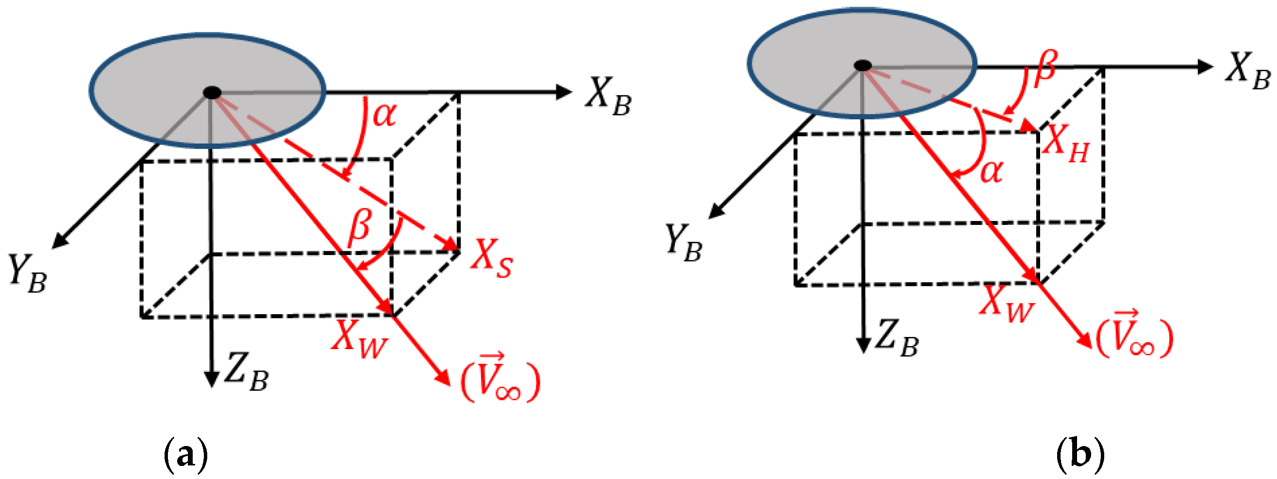 Sensors 18 03564 g0a2